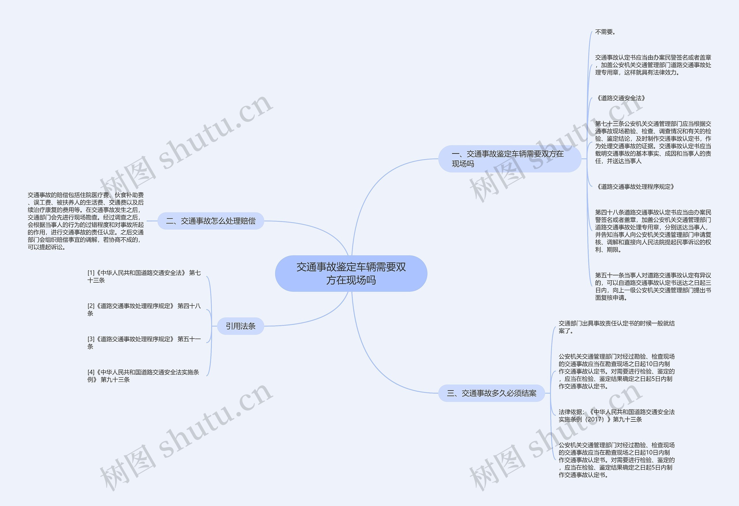 交通事故鉴定车辆需要双方在现场吗 交通事故鉴定车辆需要双方在现场吗