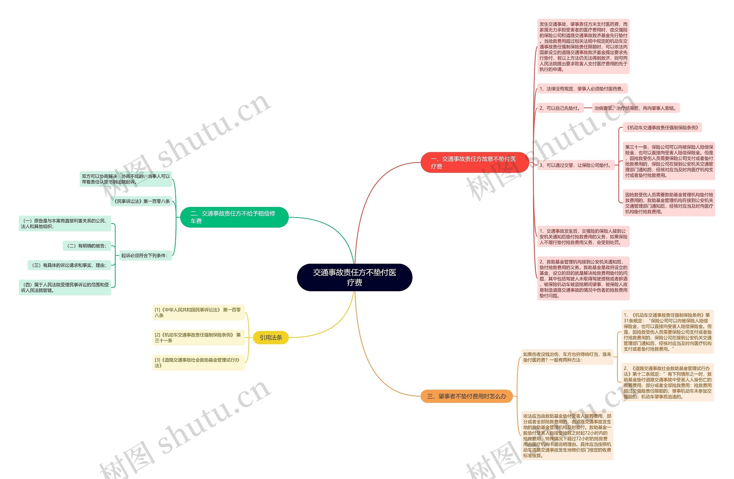 交通事故责任方不垫付医疗费 交通事故责任方不垫付医疗费