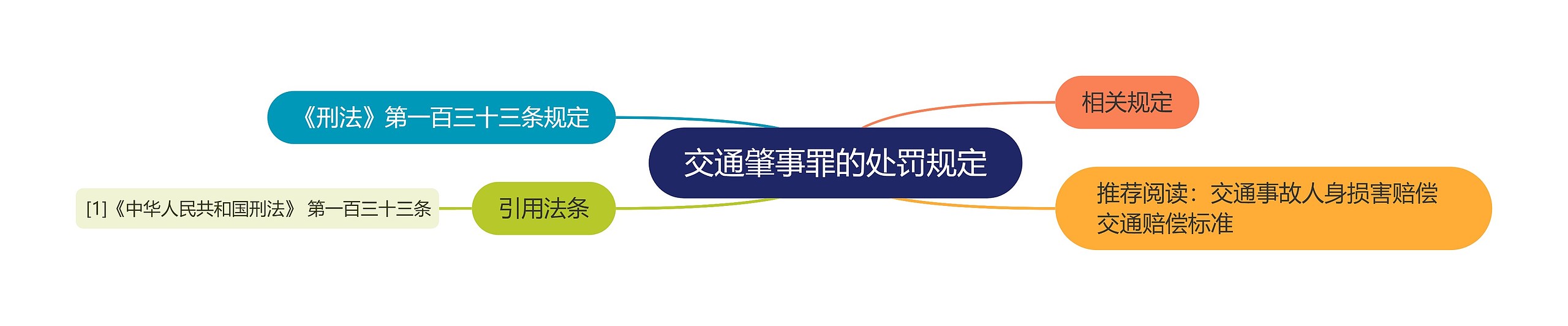 交通肇事罪的处罚规定 交通肇事罪的处罚规定