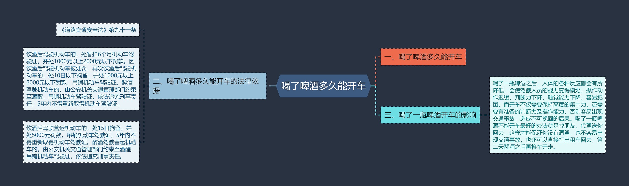 喝了啤酒多久能开车思维导图