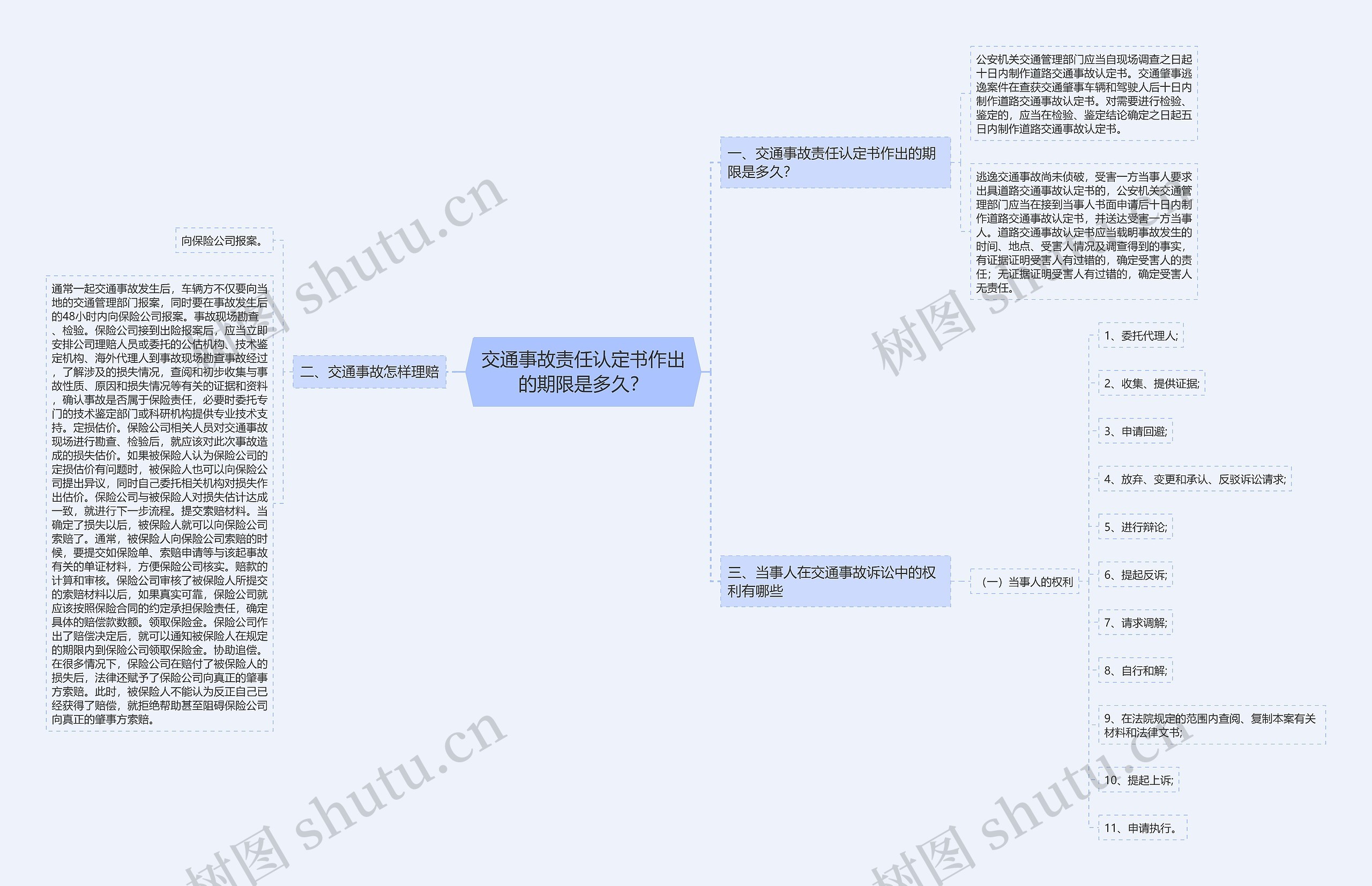 交通事故责任认定书作出的期限是多久？思维导图