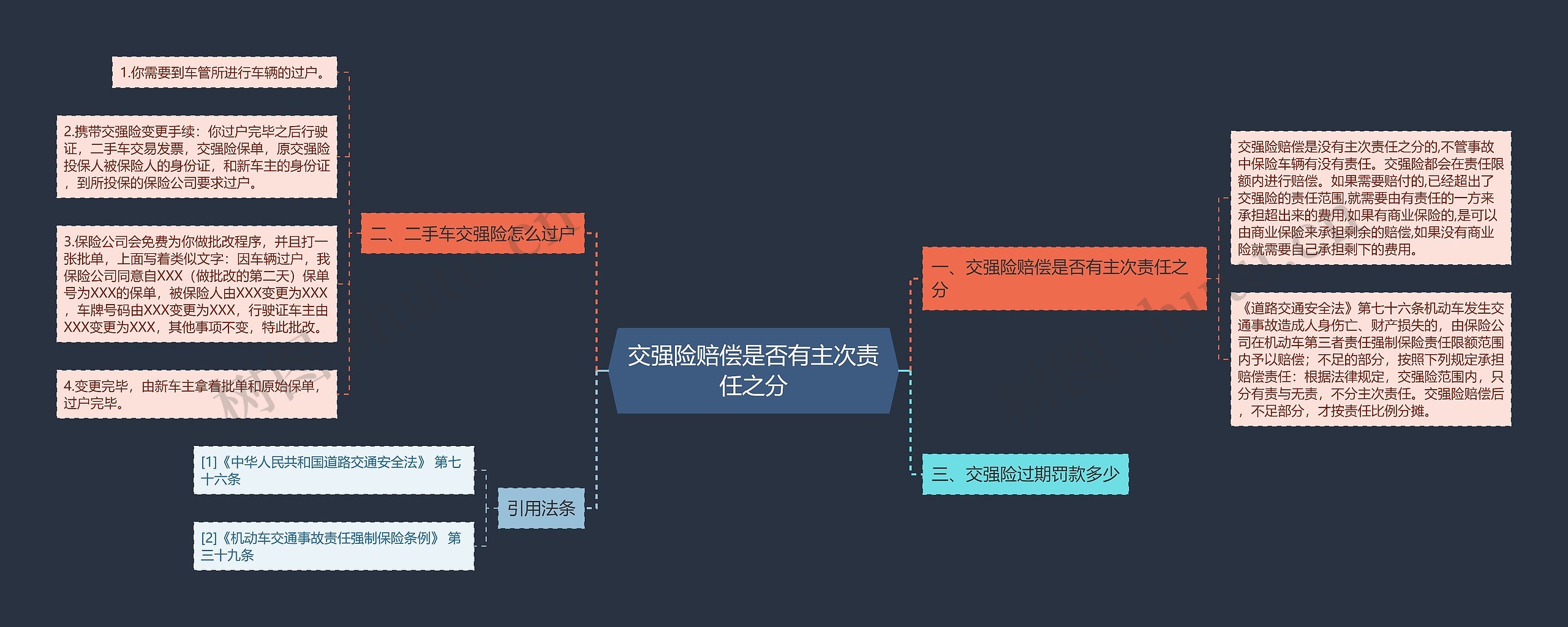 交强险赔偿是否有主次责任之分思维导图