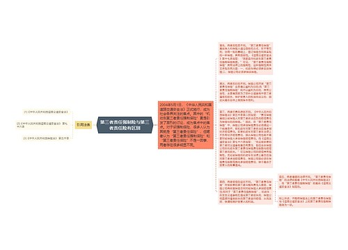 第三者责任强制险与第三者责任险有区别