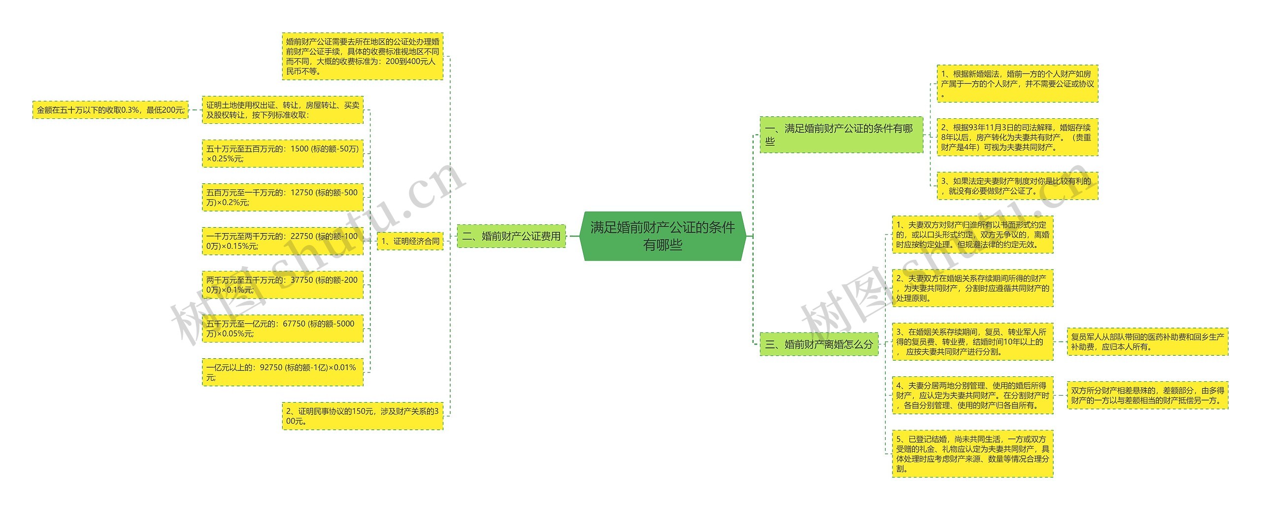 满足婚前财产公证的条件有哪些 满足婚前财产公证的条件有哪些