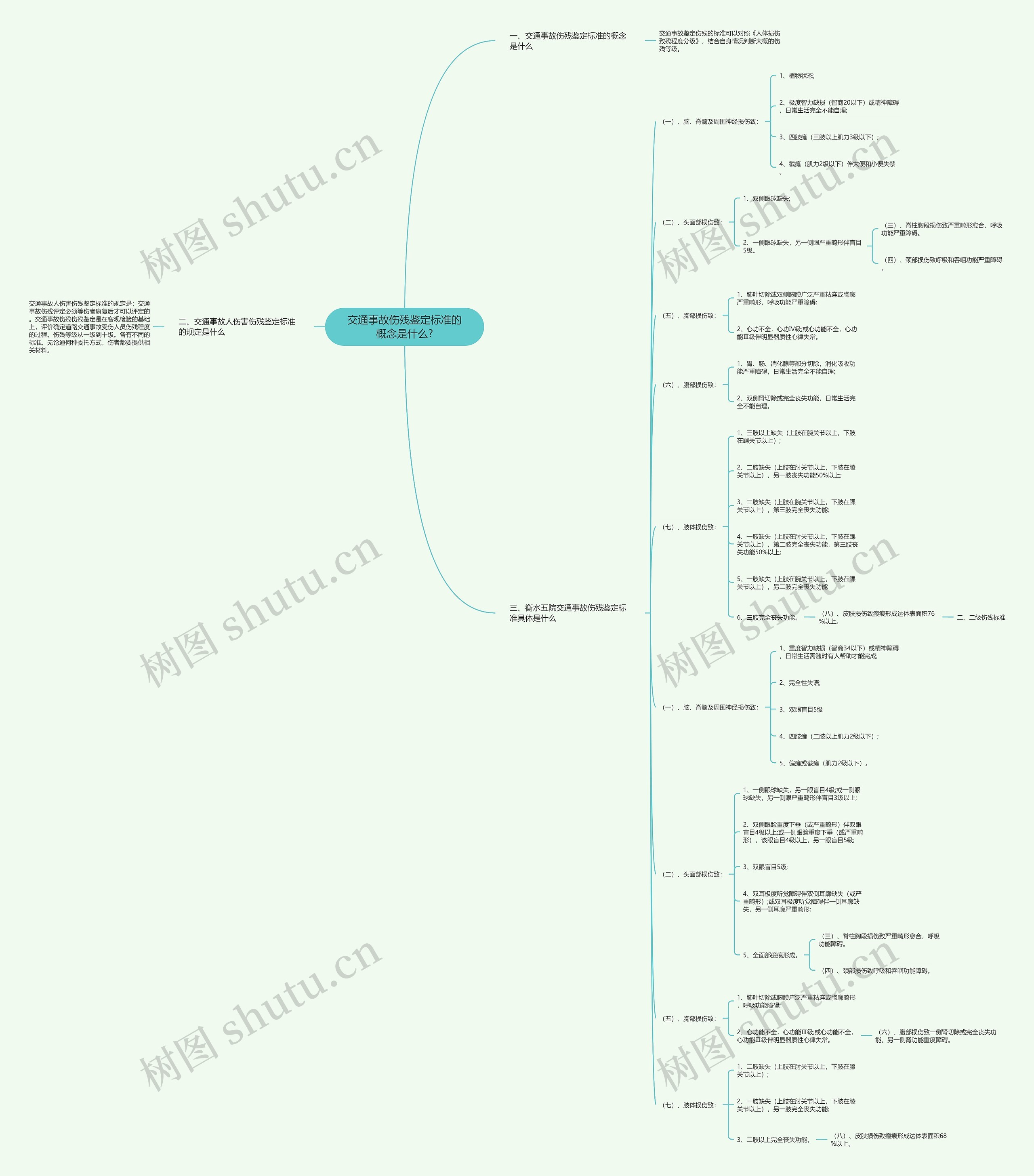 交通事故伤残鉴定标准的概念是什么? 交通事故伤残鉴定标准的概念是什么?