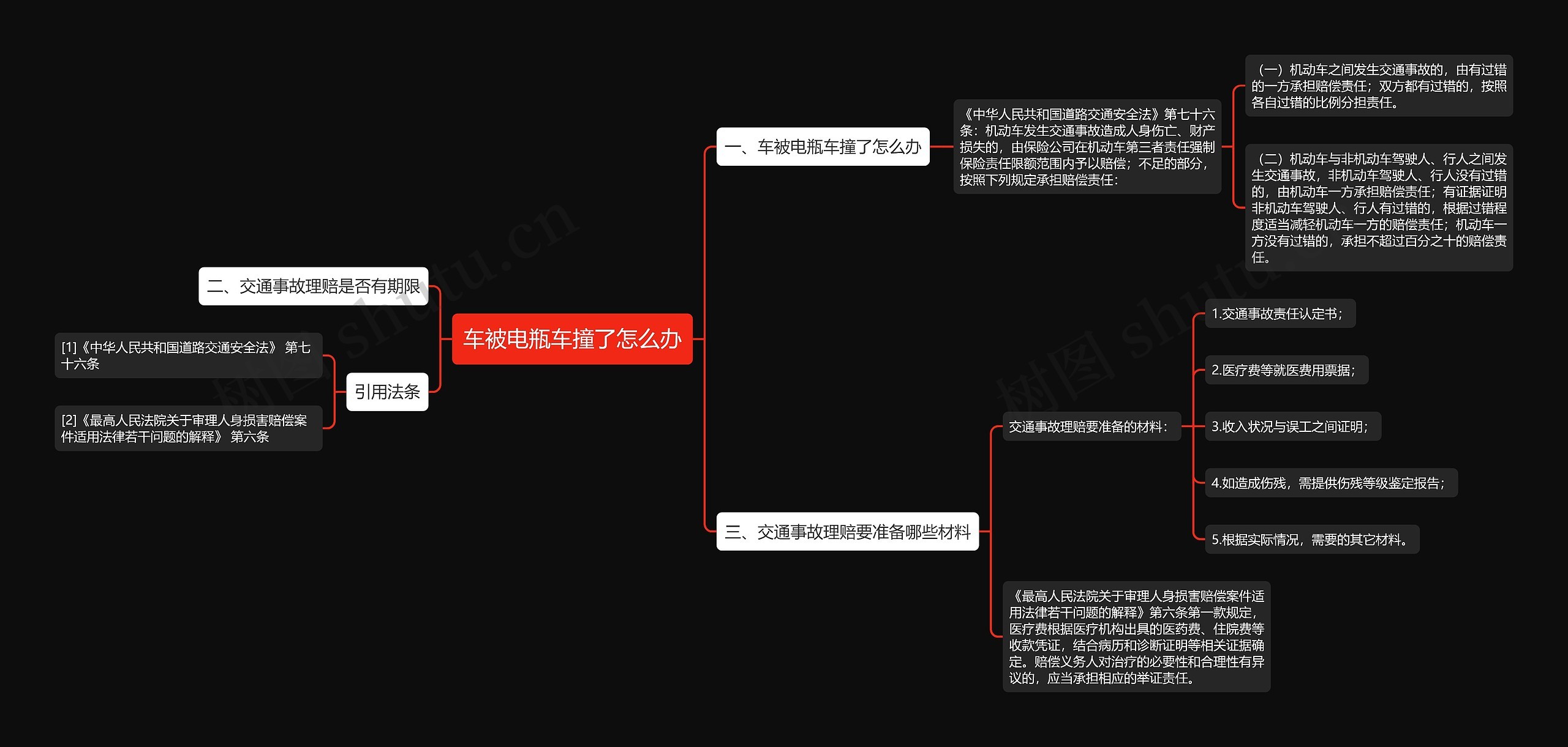 车被电瓶车撞了怎么办思维导图