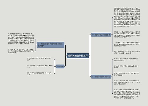 婚前买的房子是怎样