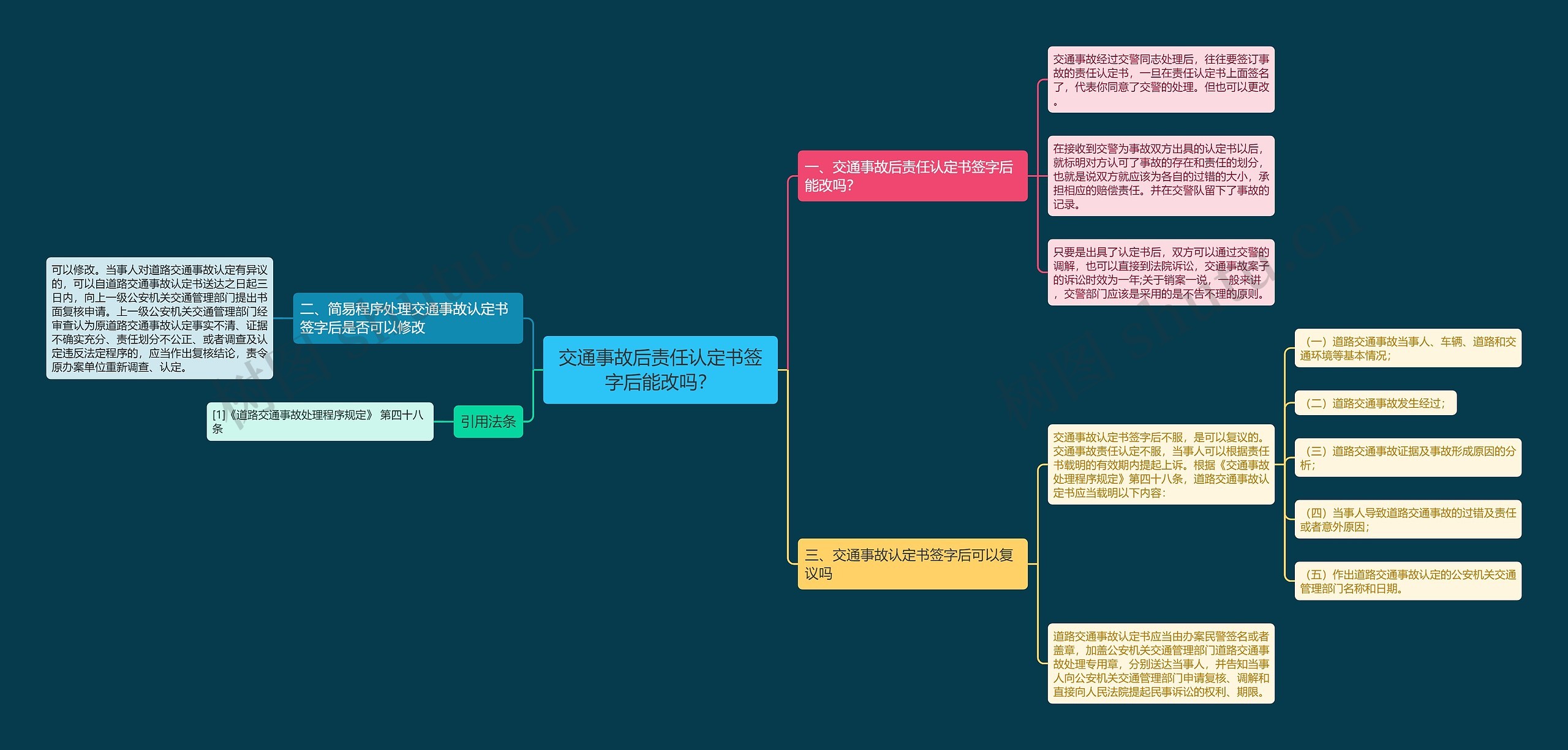 交通事故后责任认定书签字后能改吗？思维导图