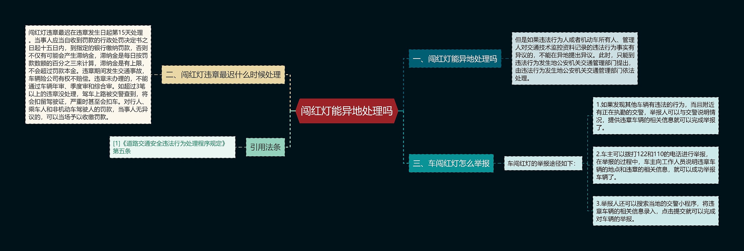 闯红灯能异地处理吗思维导图