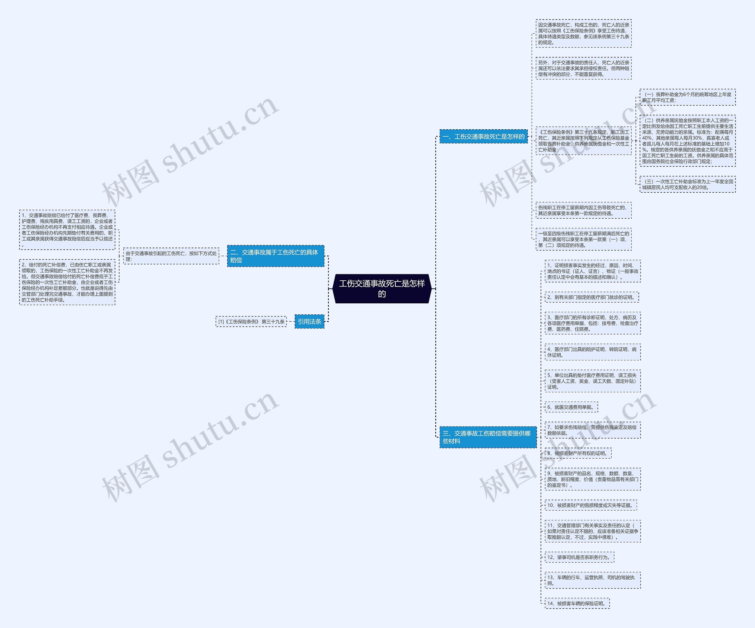 工伤交通事故死亡是怎样的 工伤交通事故死亡是怎样的