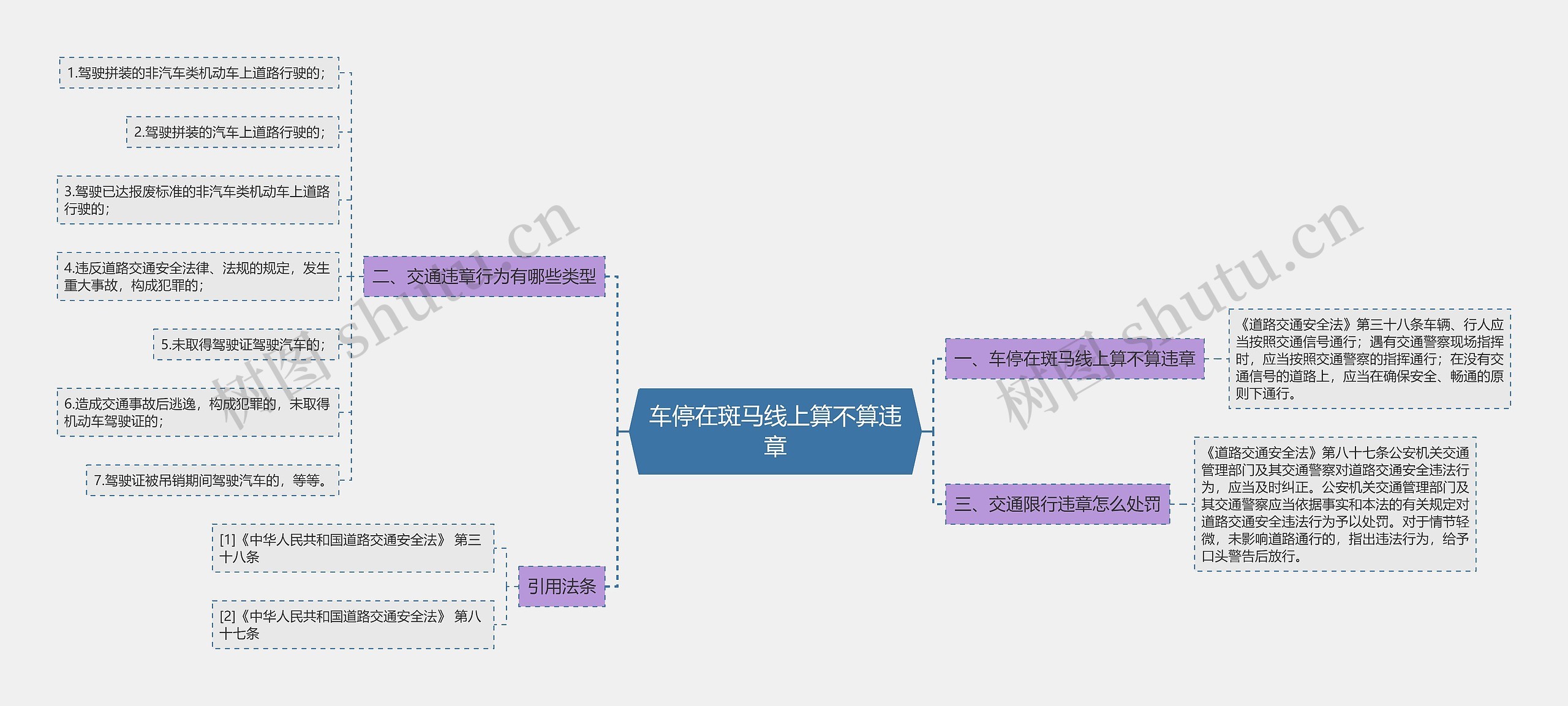 车停在斑马线上算不算违章思维导图