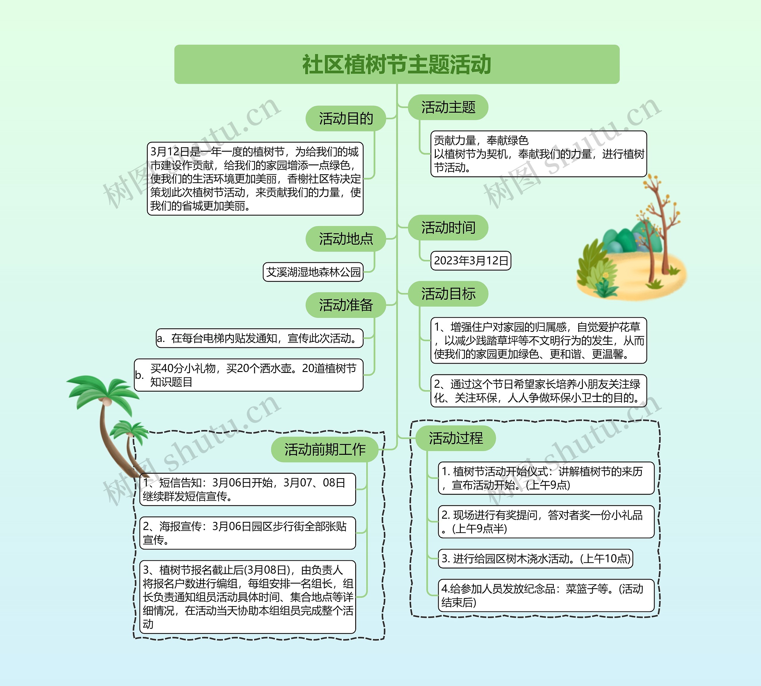 社区植树节主题活动