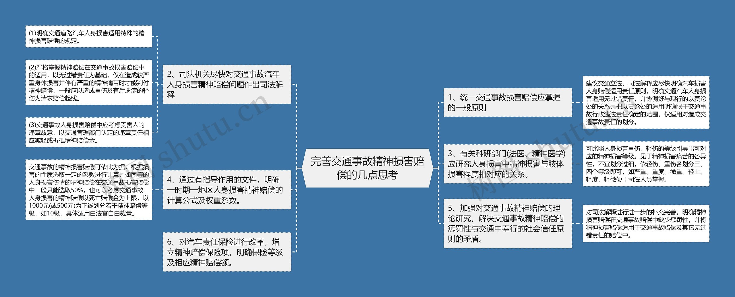 完善交通事故精神损害赔偿的几点思考思维导图