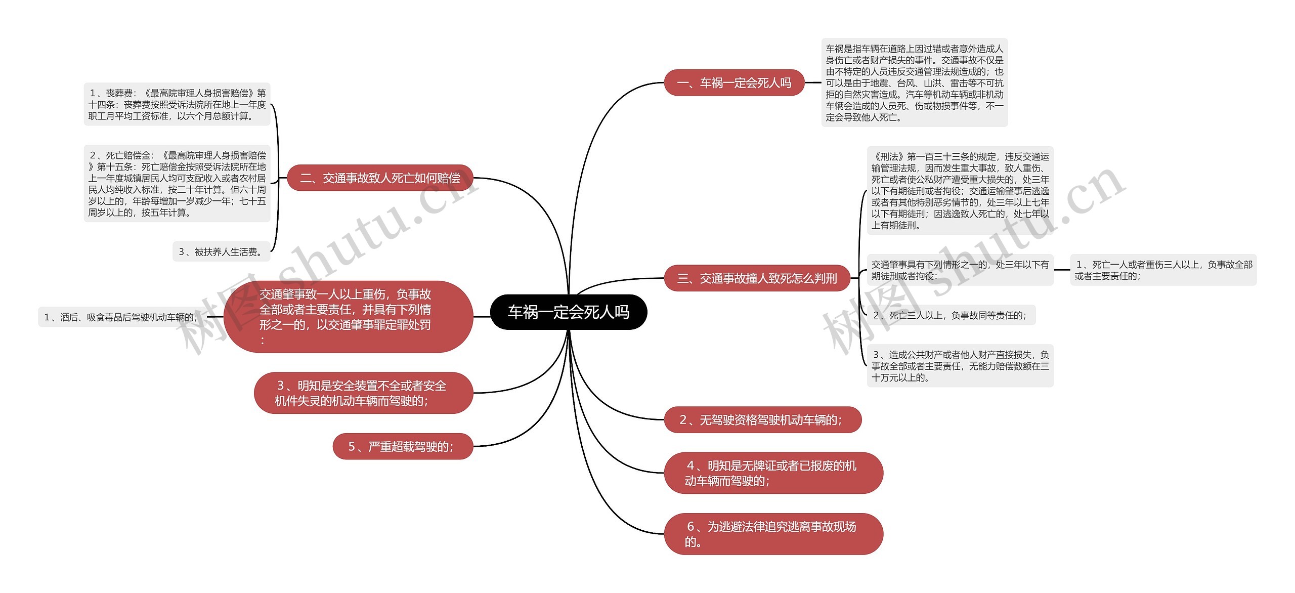 车祸一定会死人吗思维导图