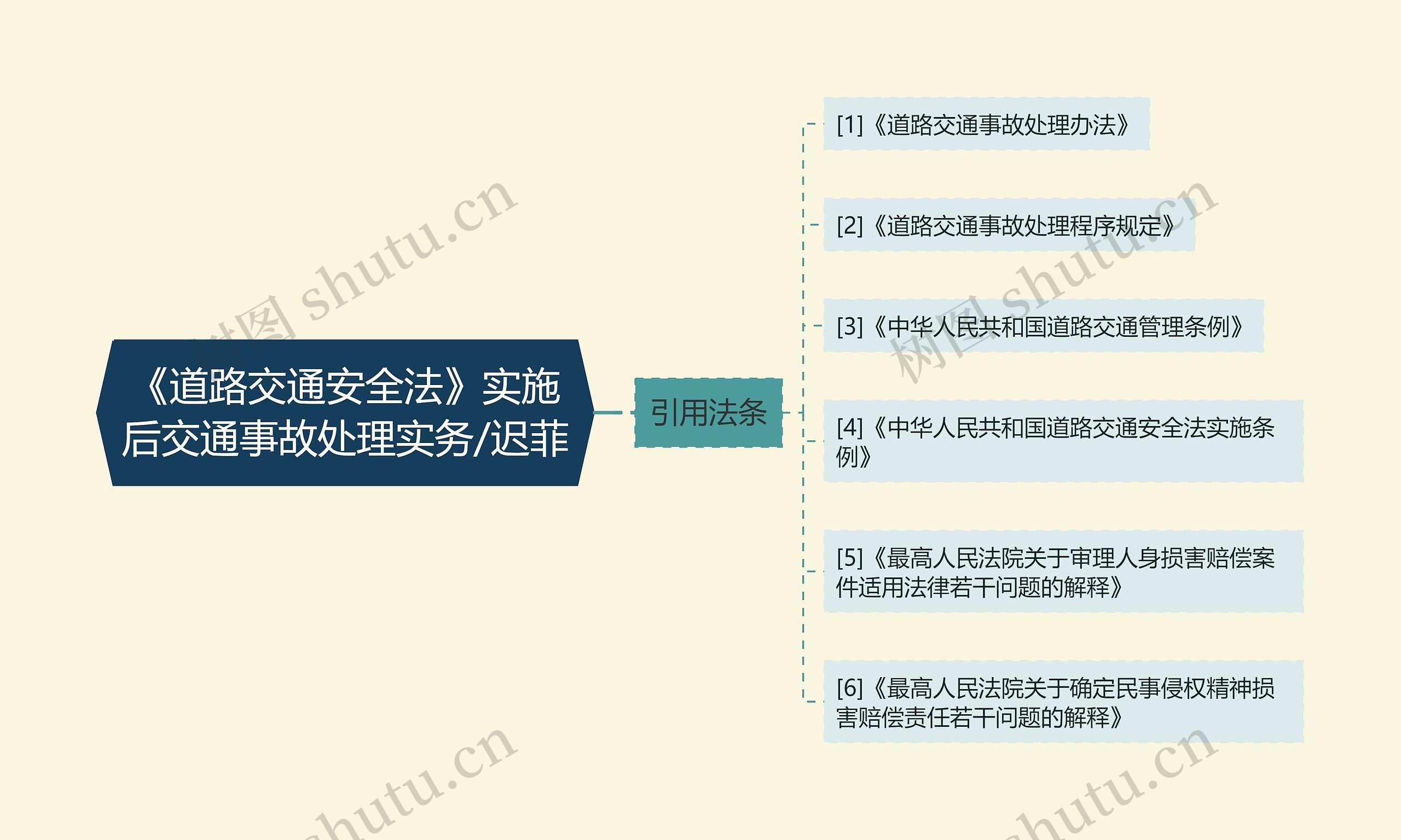 《道路交通安全法》实施后交通事故处理实务/迟菲思维导图