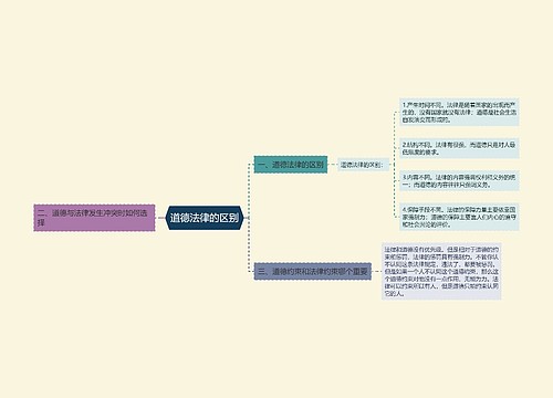 道德法律的区别