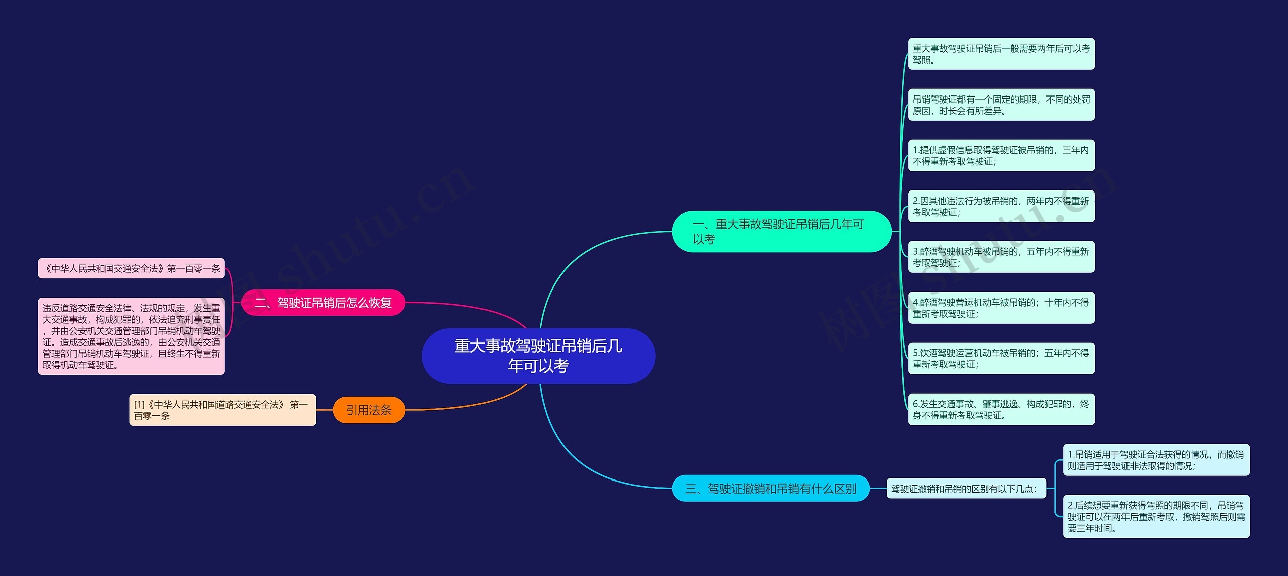 重大事故驾驶证吊销后几年可以考思维导图