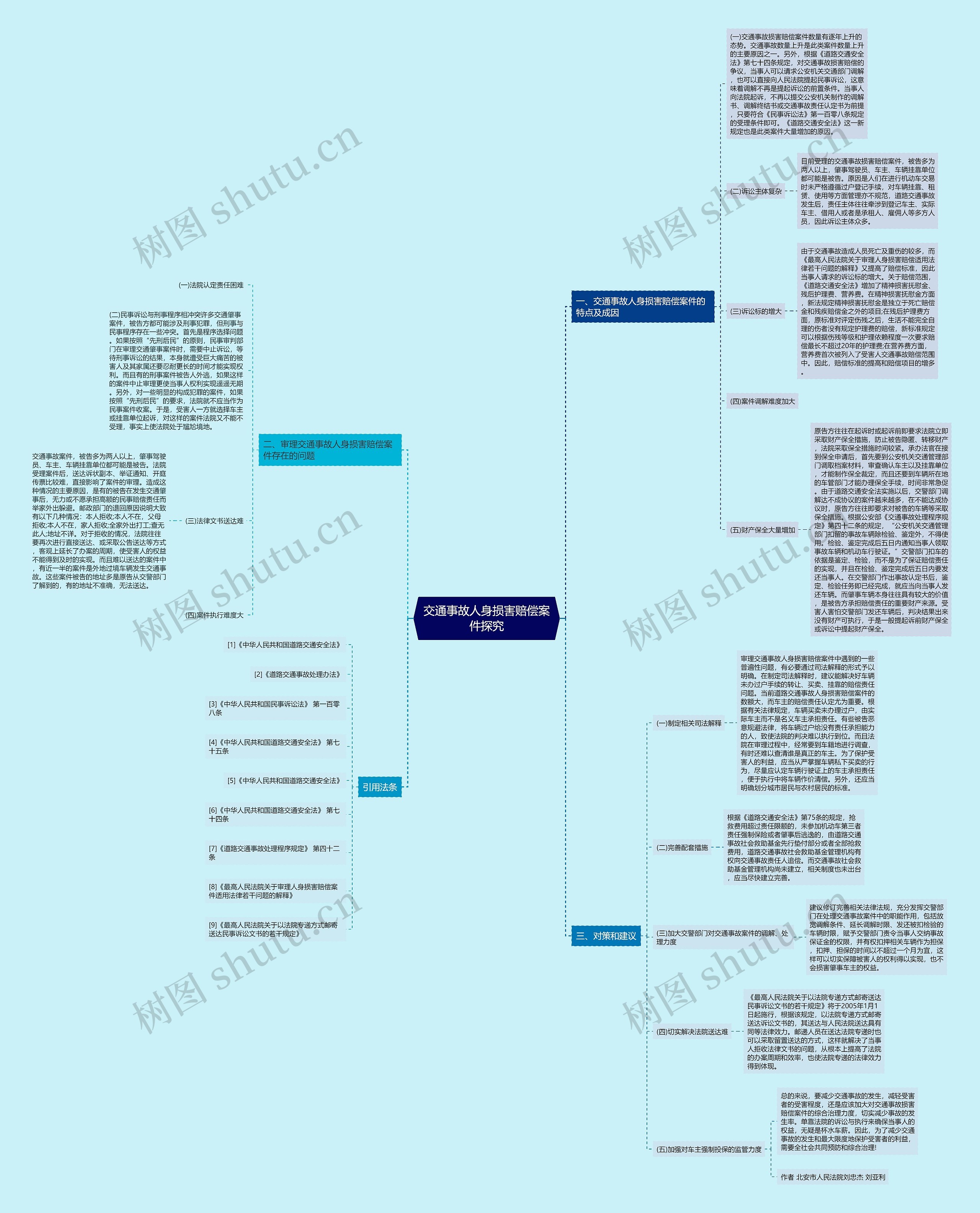 交通事故人身损害赔偿案件探究思维导图