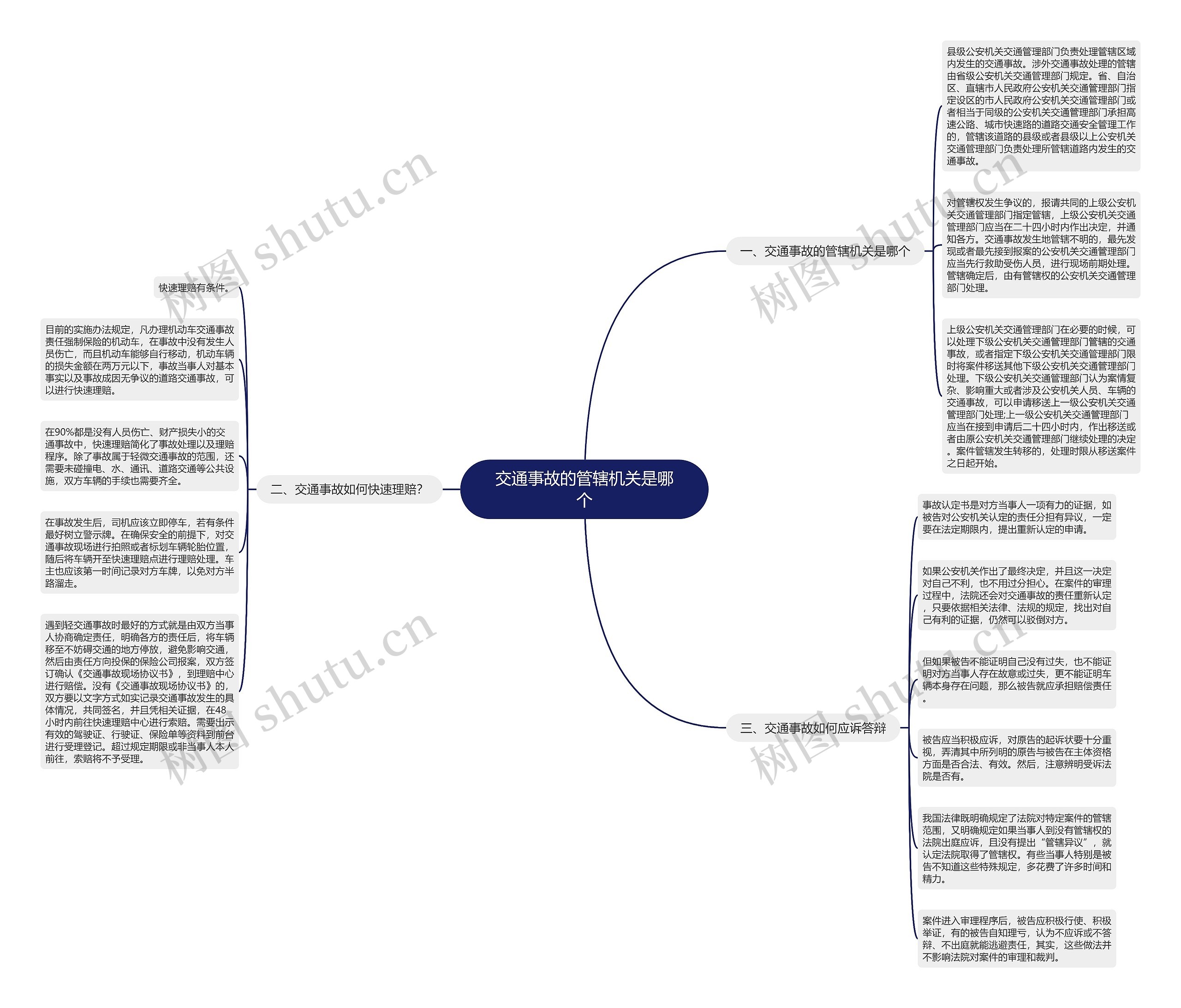 交通事故的管辖机关是哪个思维导图