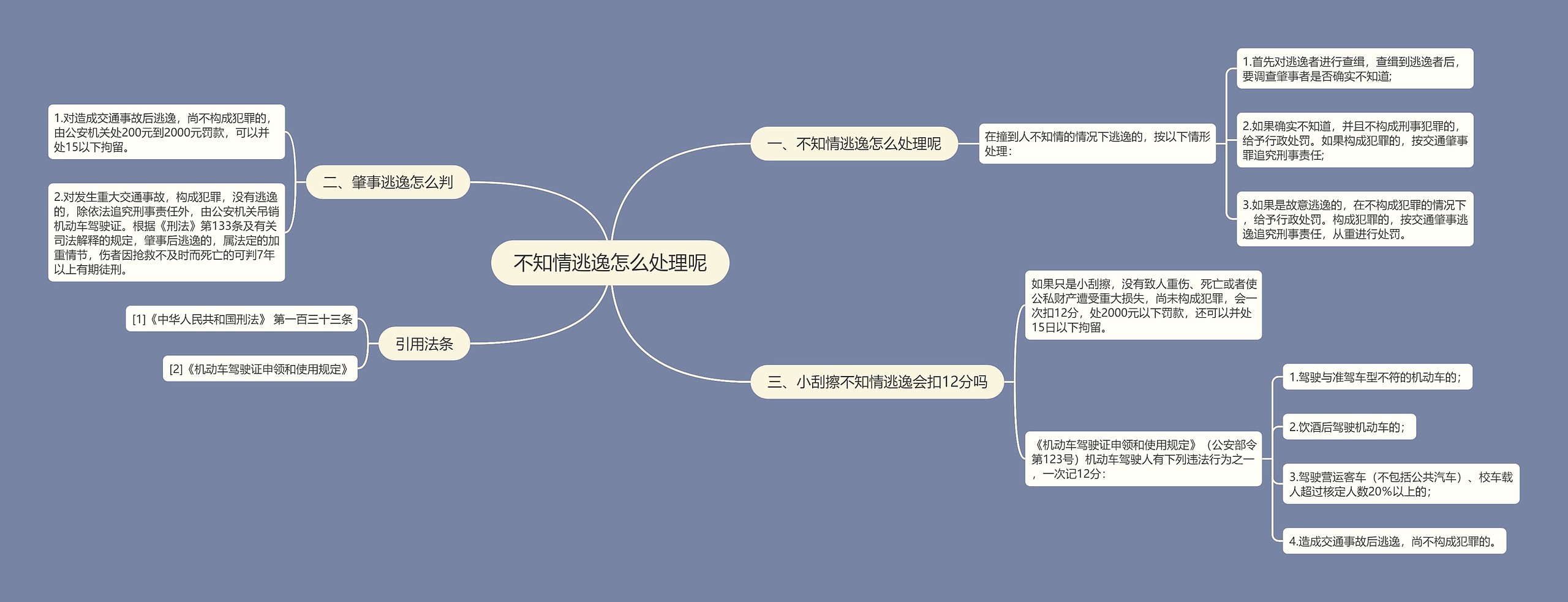 不知情逃逸怎么处理呢