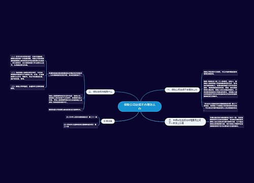 保险公司定损不合理怎么办