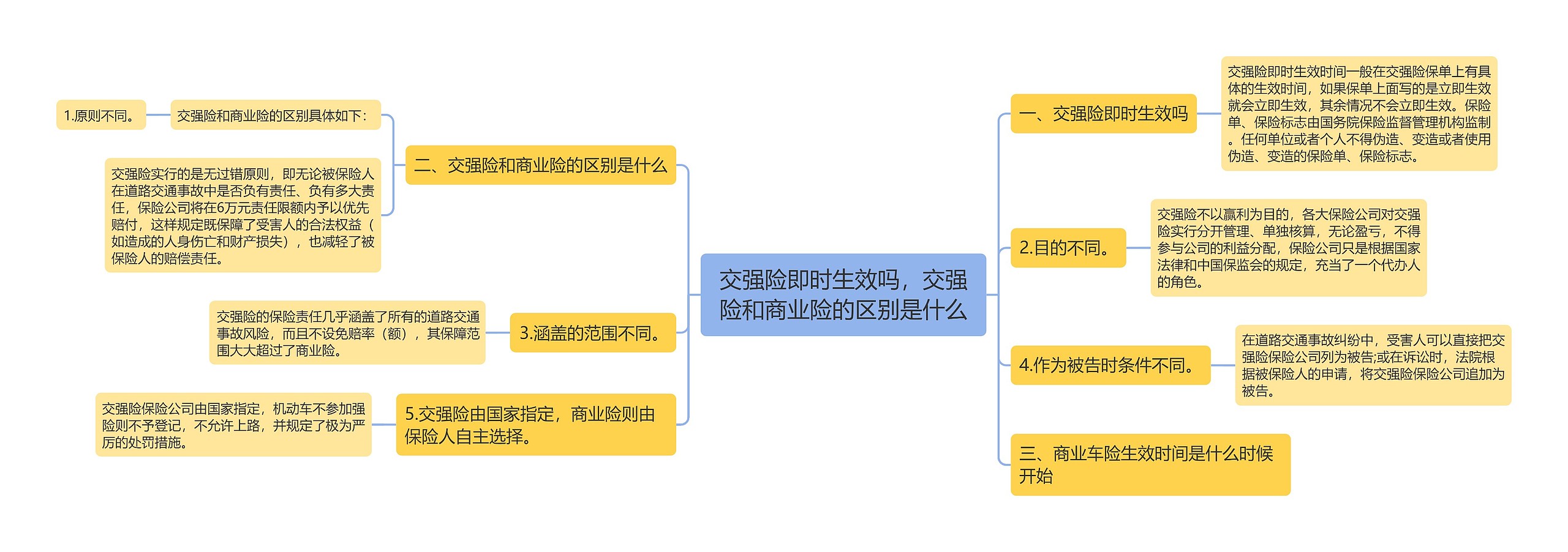 交强险即时生效吗，交强险和商业险的区别是什么