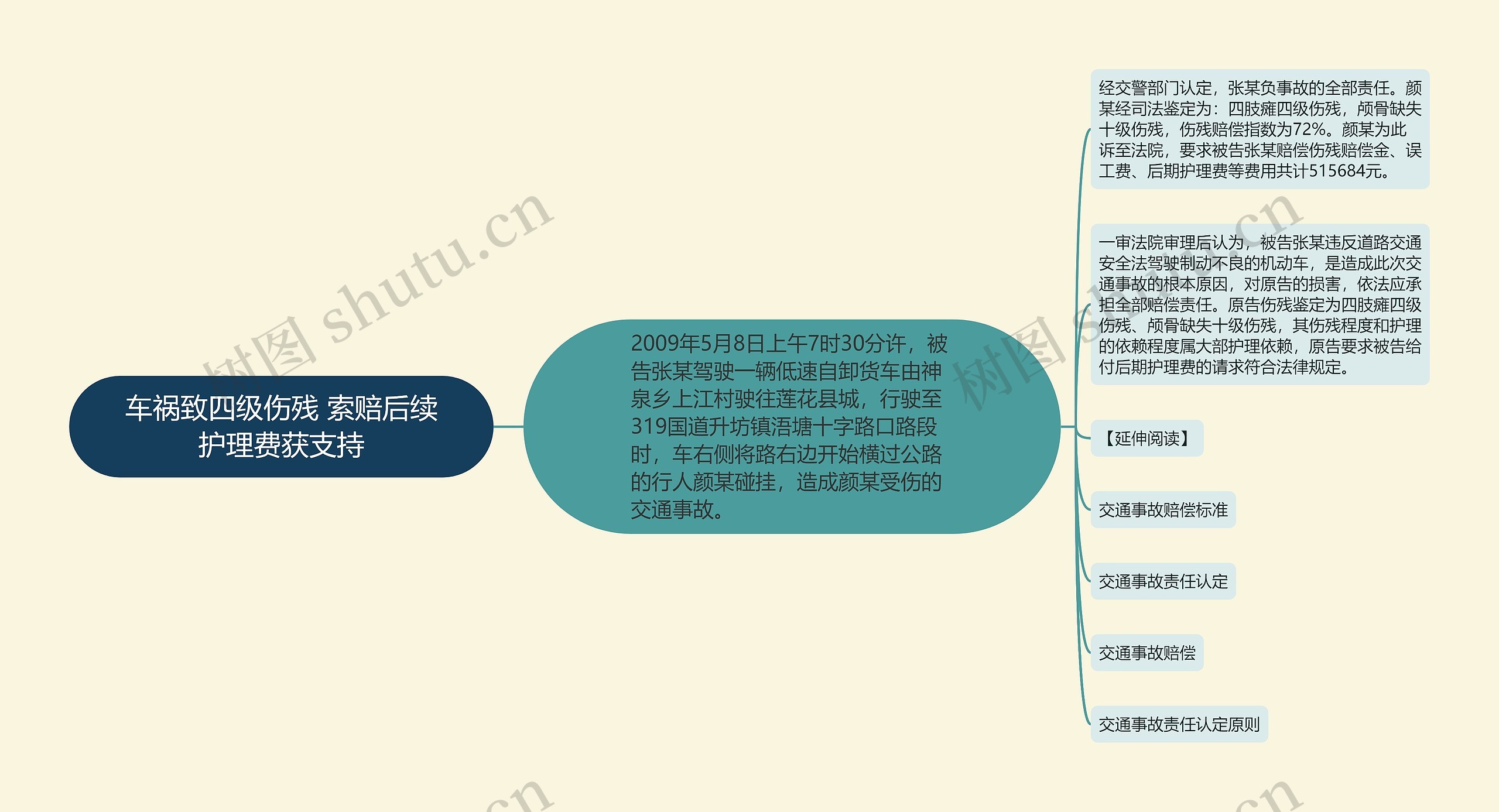 车祸致四级伤残 索赔后续护理费获支持