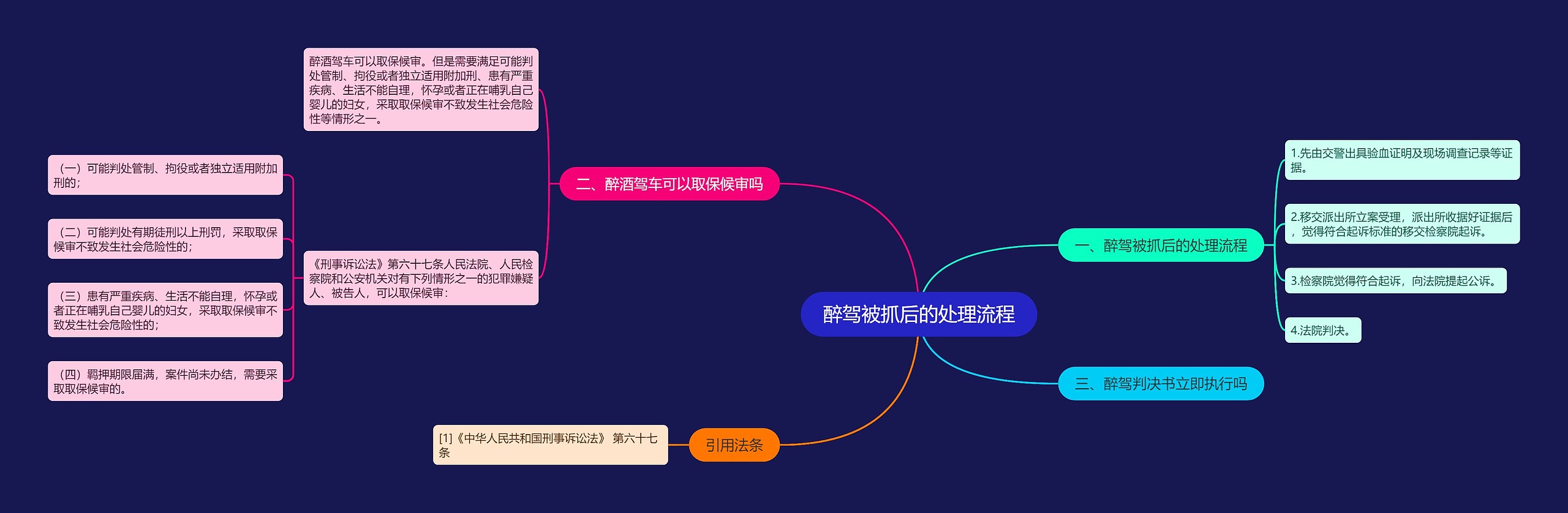 醉驾被抓后的处理流程思维导图