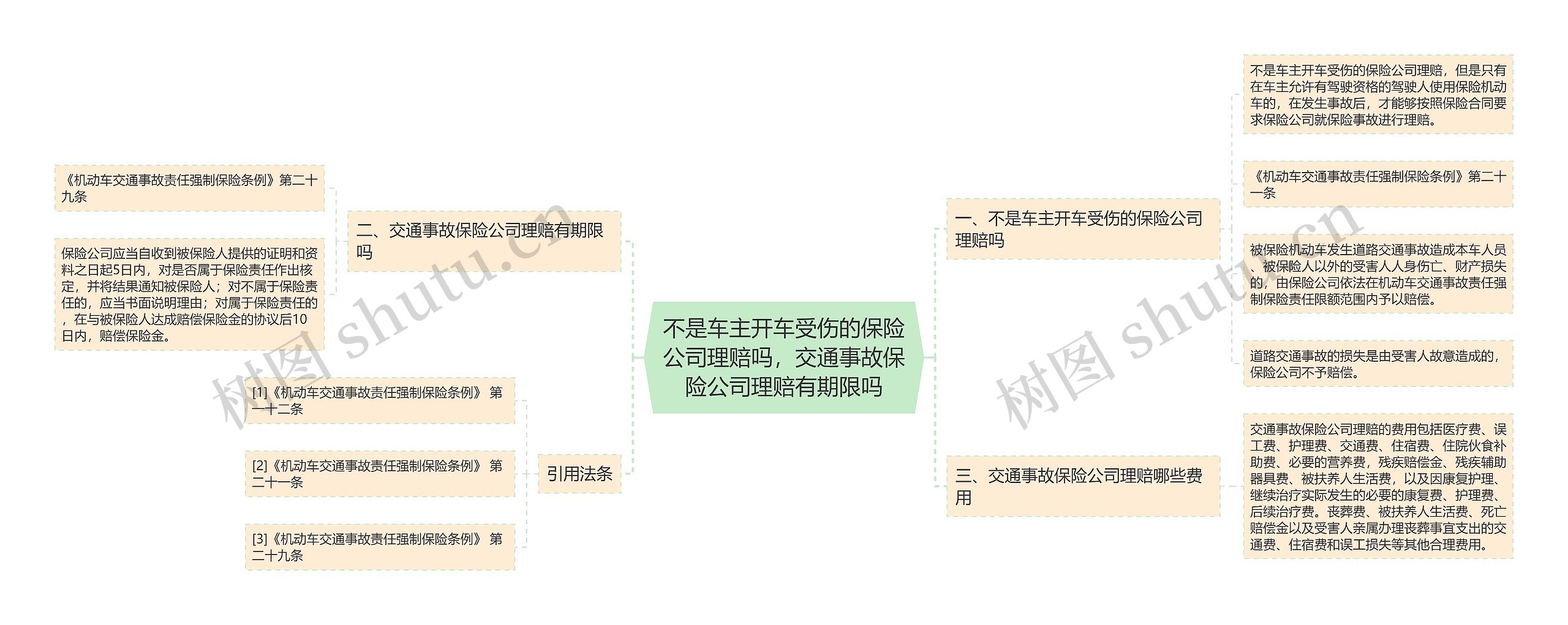 不是车主开车受伤的保险公司理赔吗，交通事故保险公司理赔有期限吗