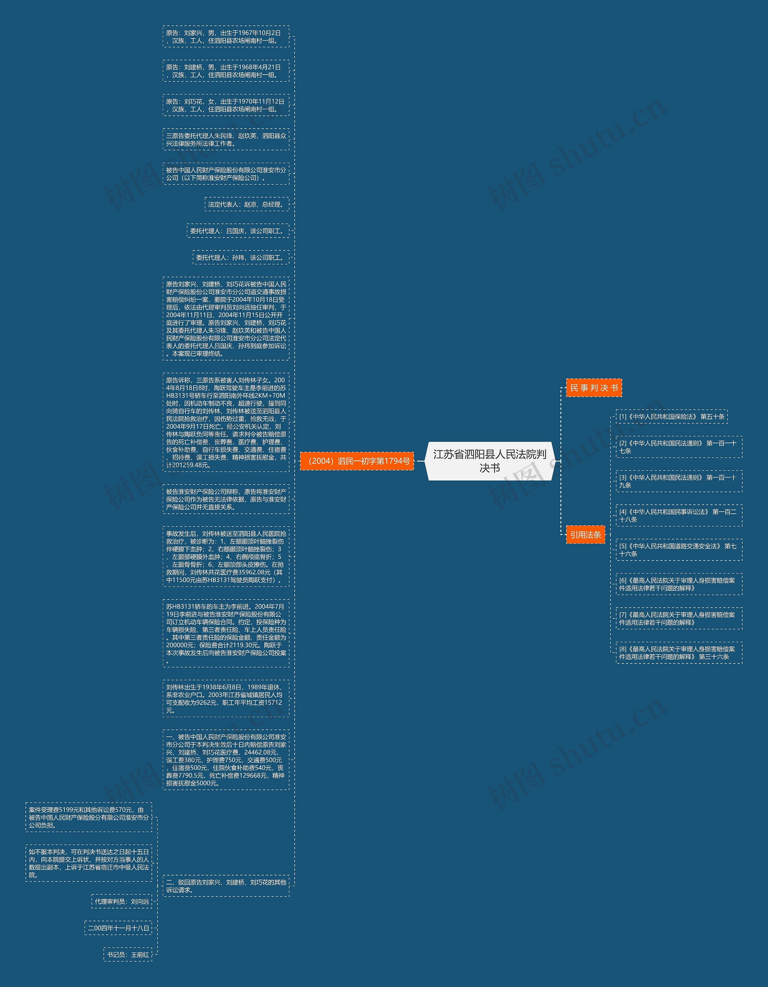 江苏省泗阳县人民法院判决书思维导图