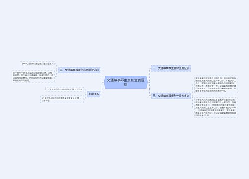 交通肇事罪主责和全责区别