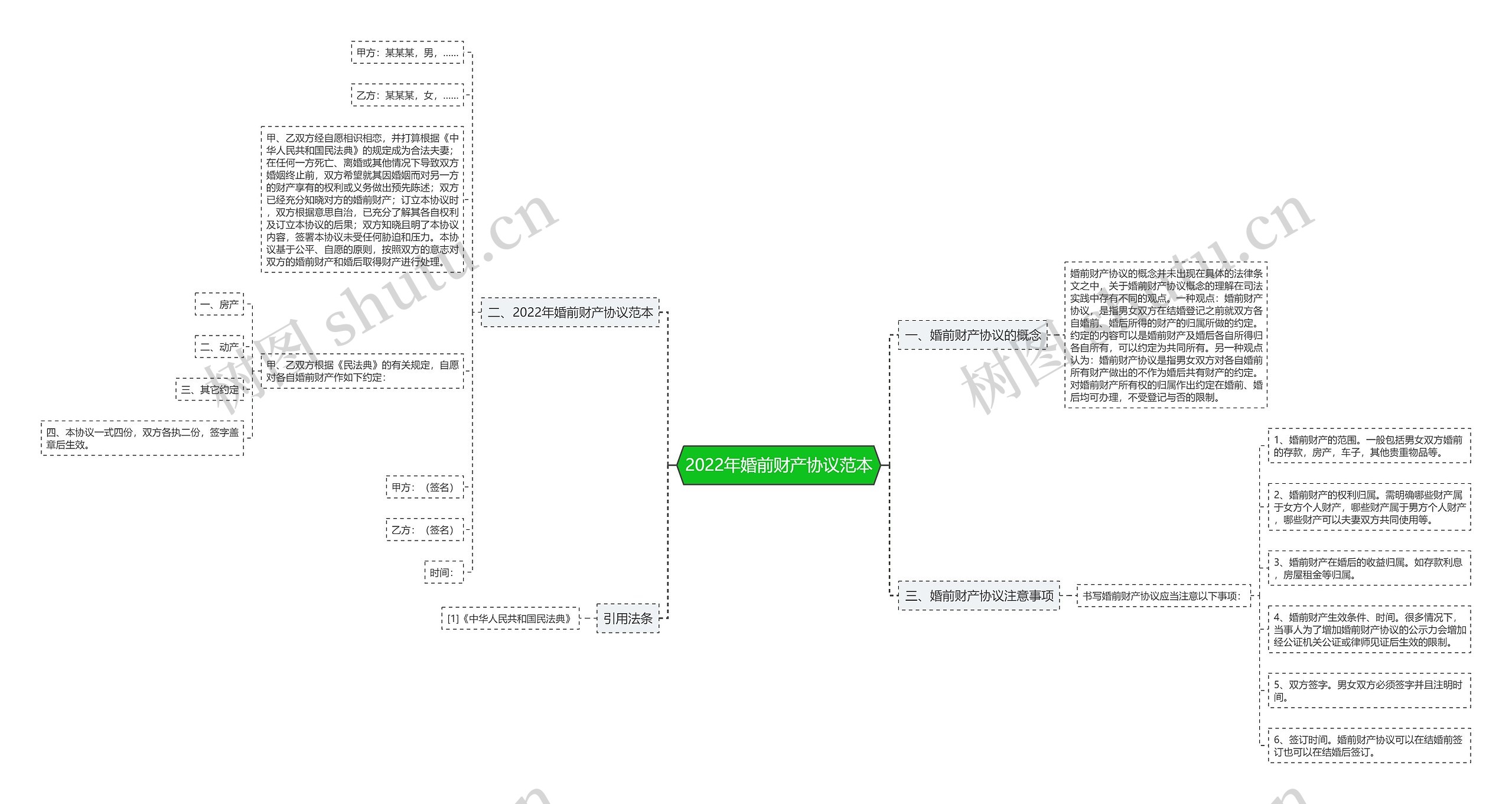 2022年婚前财产协议范本 2022年婚前财产协议范本
