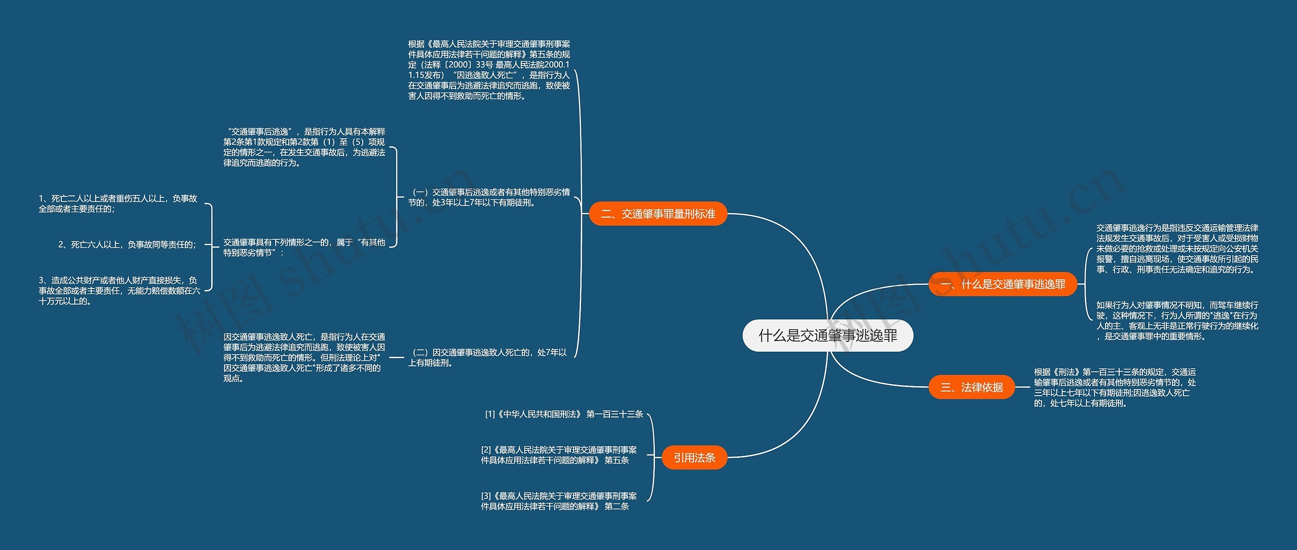 什么是交通肇事逃逸罪思维导图