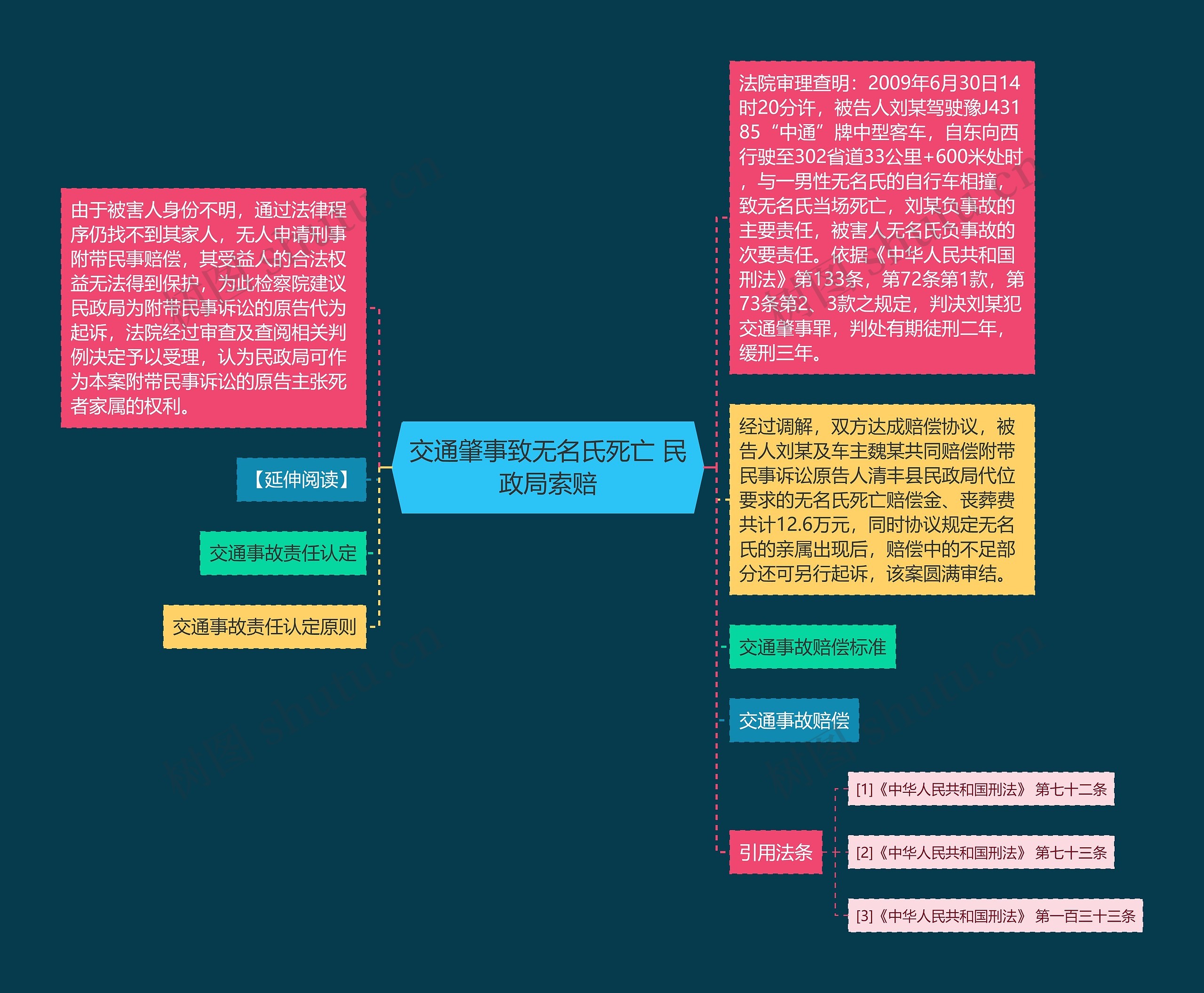 交通肇事致无名氏死亡 民政局索赔 交通肇事致无名氏死亡 民政局索赔