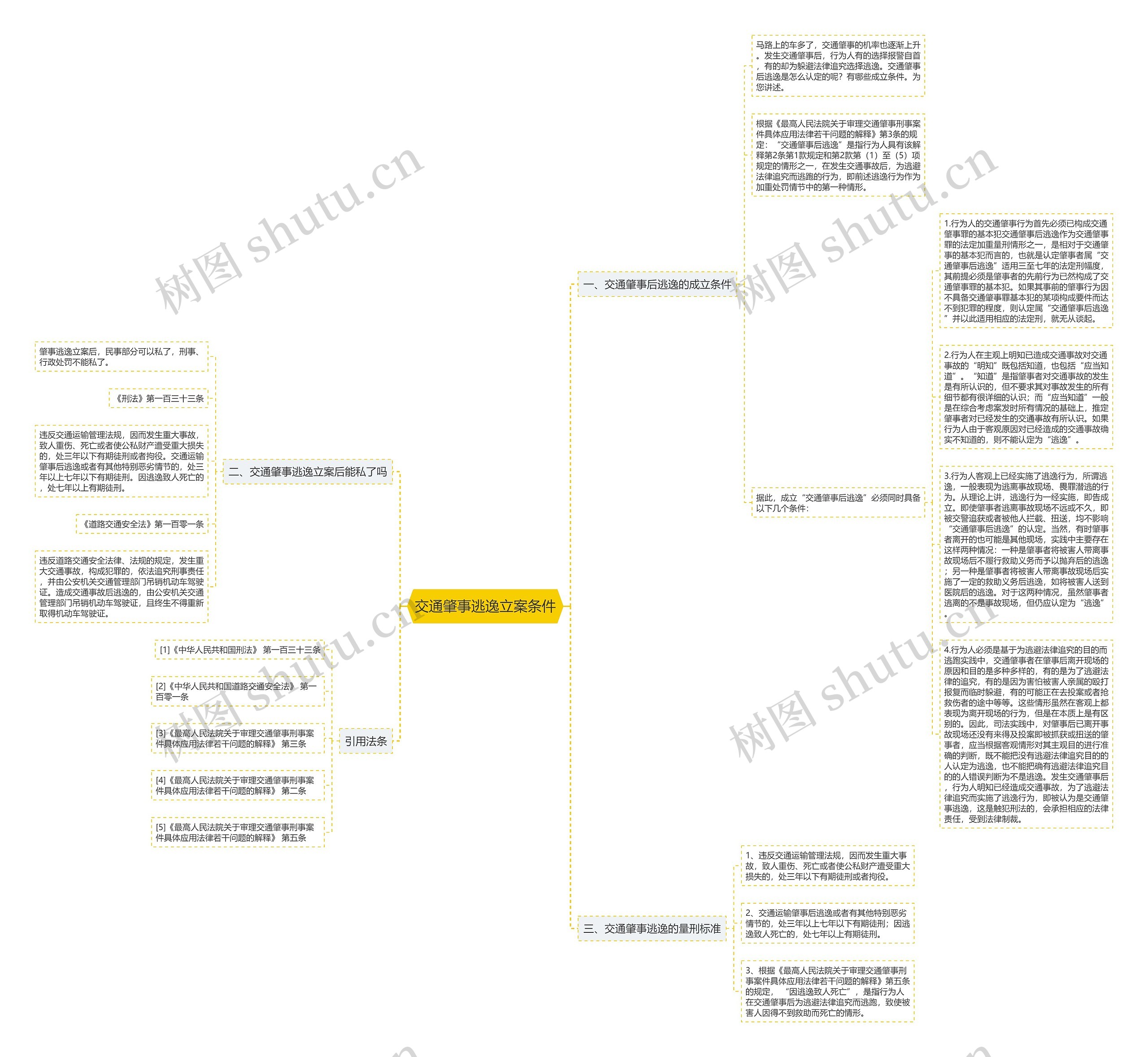 交通肇事逃逸立案条件思维导图