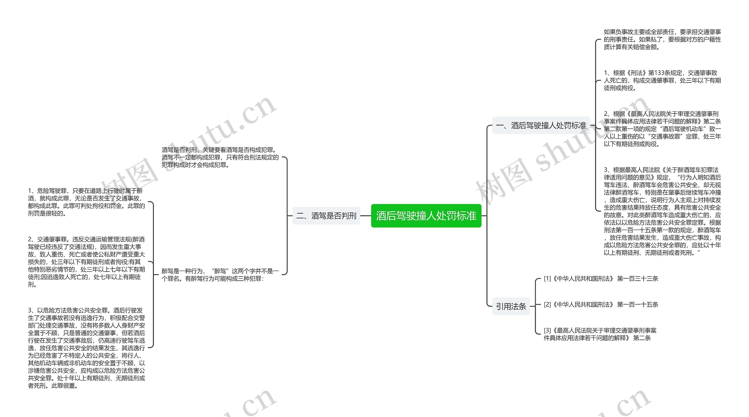 酒后驾驶撞人处罚标准思维导图