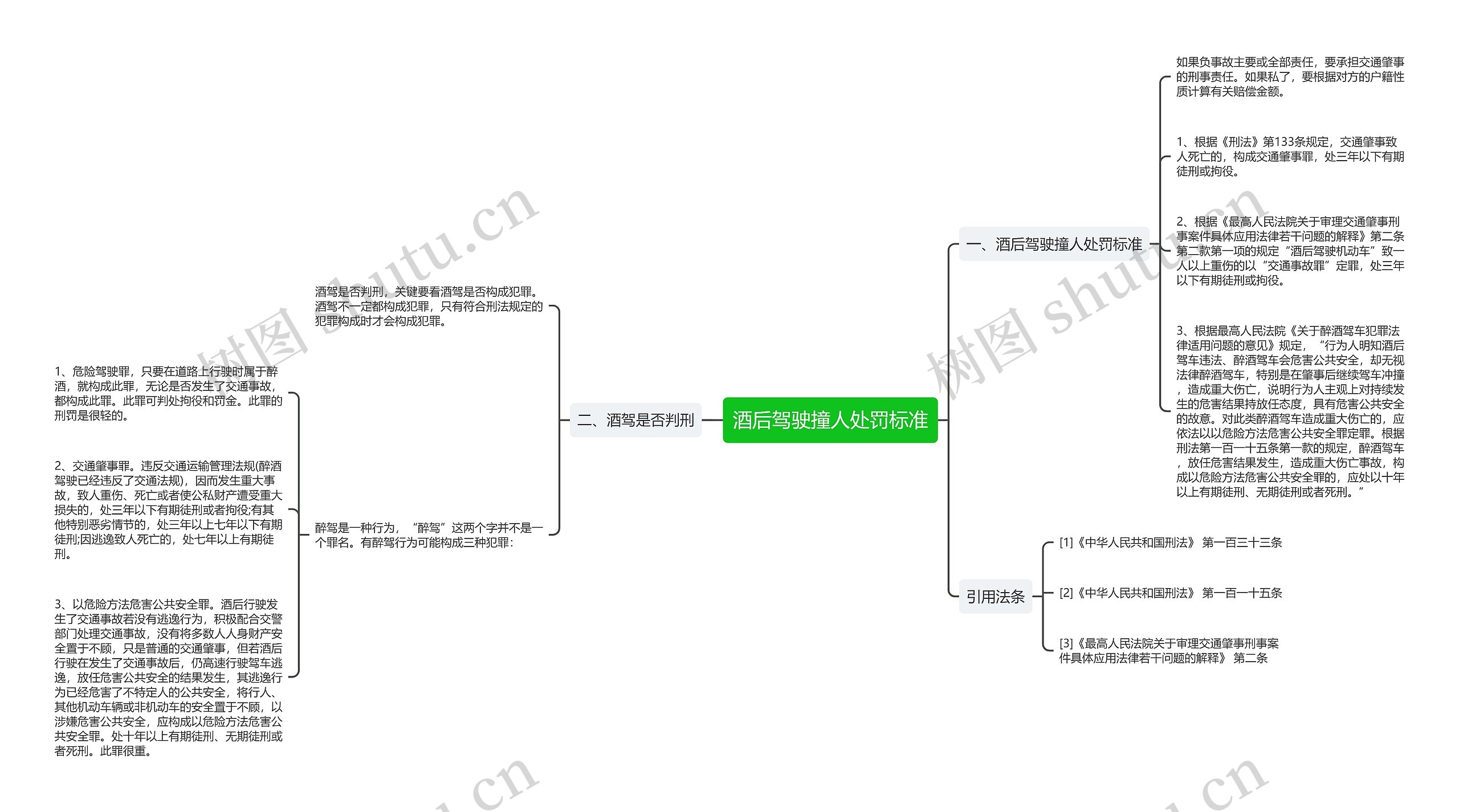 酒后驾驶撞人处罚标准 酒后驾驶撞人处罚标准