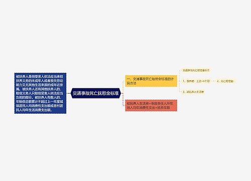 交通事故死亡抚慰金标准