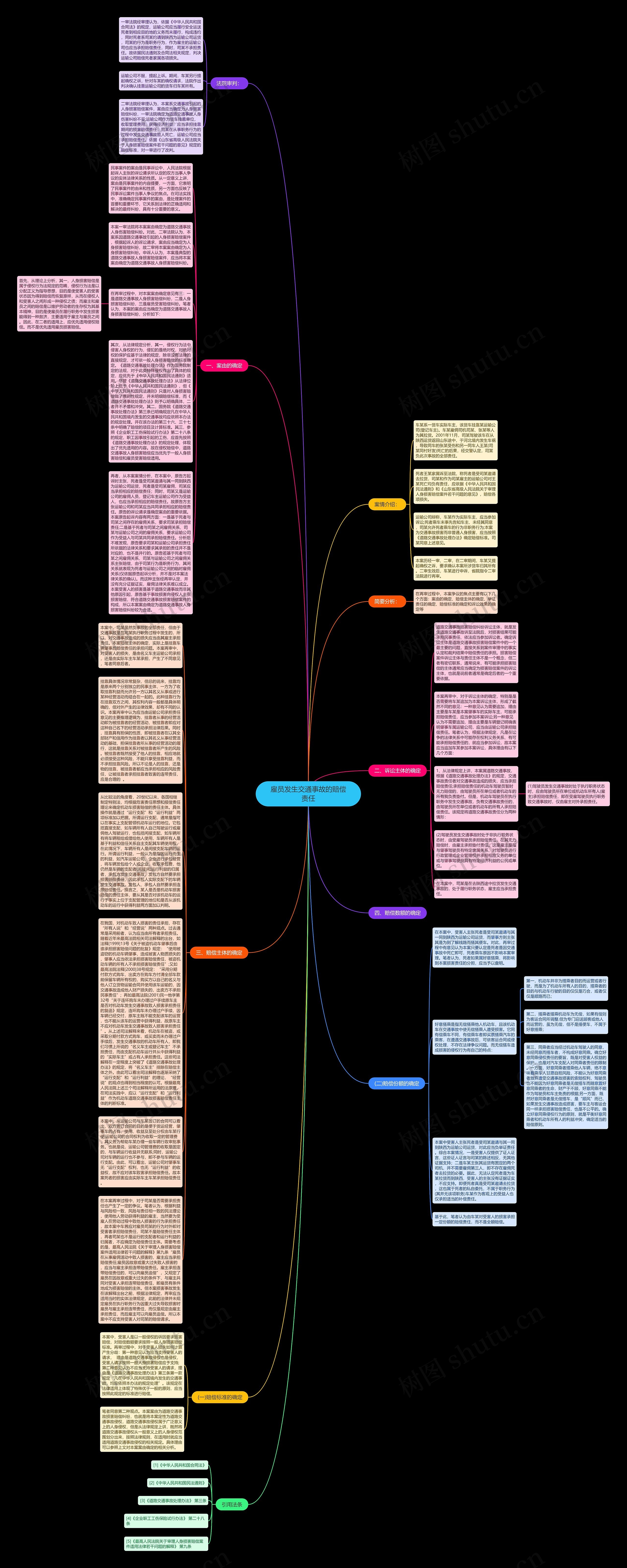 雇员发生交通事故的赔偿责任思维导图