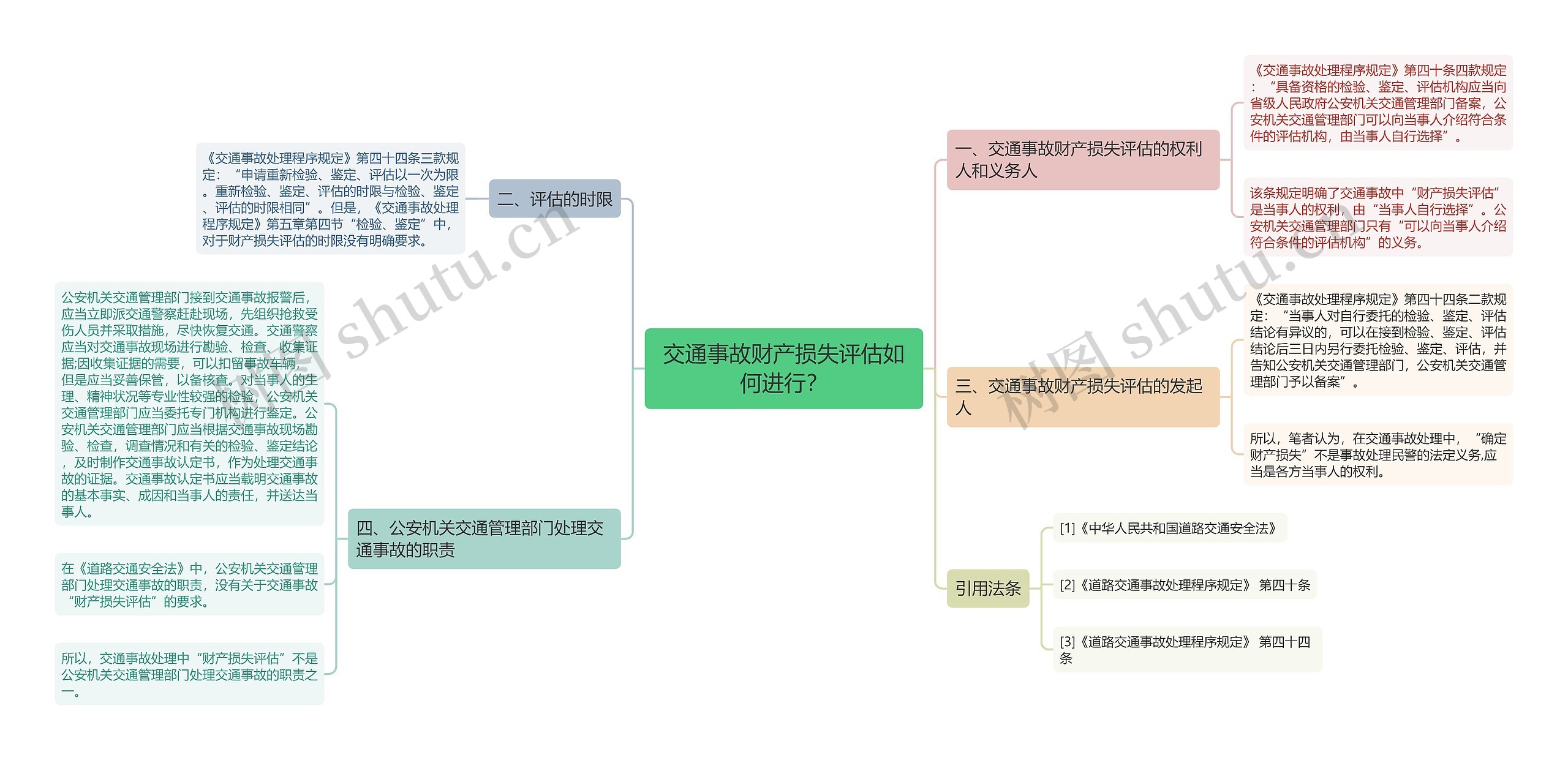 交通事故财产损失评估如何进行？