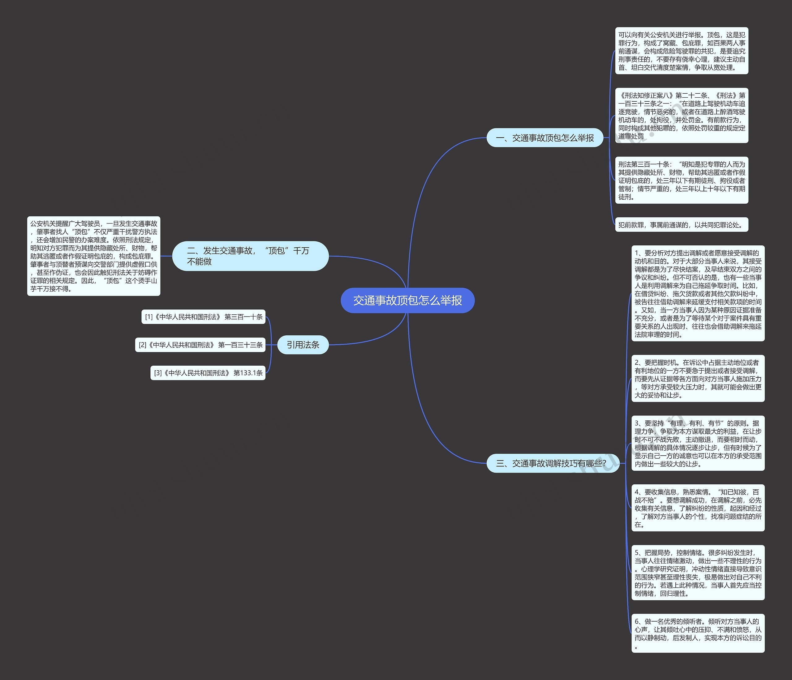 交通事故顶包怎么举报思维导图