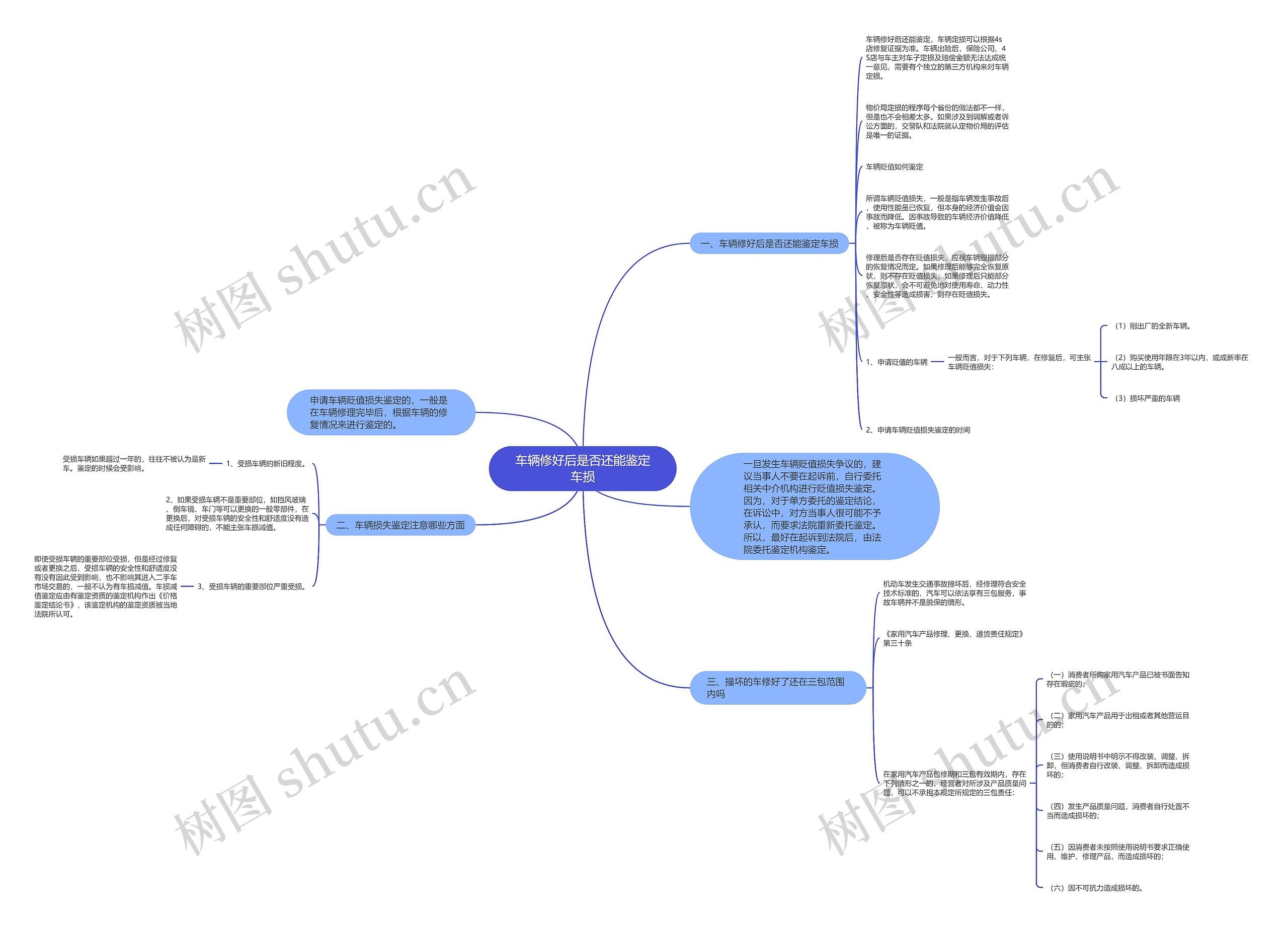 车辆修好后是否还能鉴定车损思维导图
