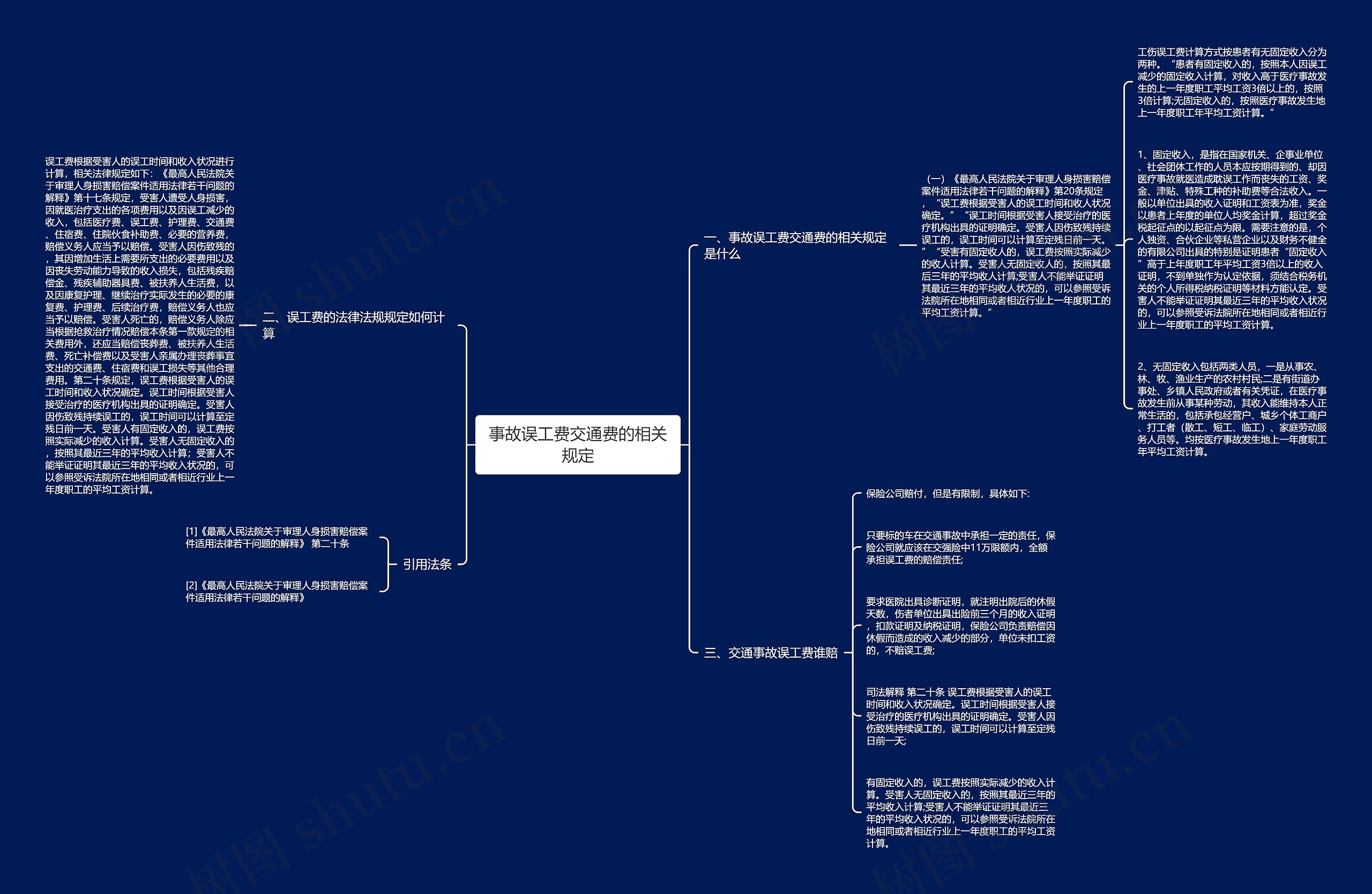 事故误工费交通费的相关规定思维导图