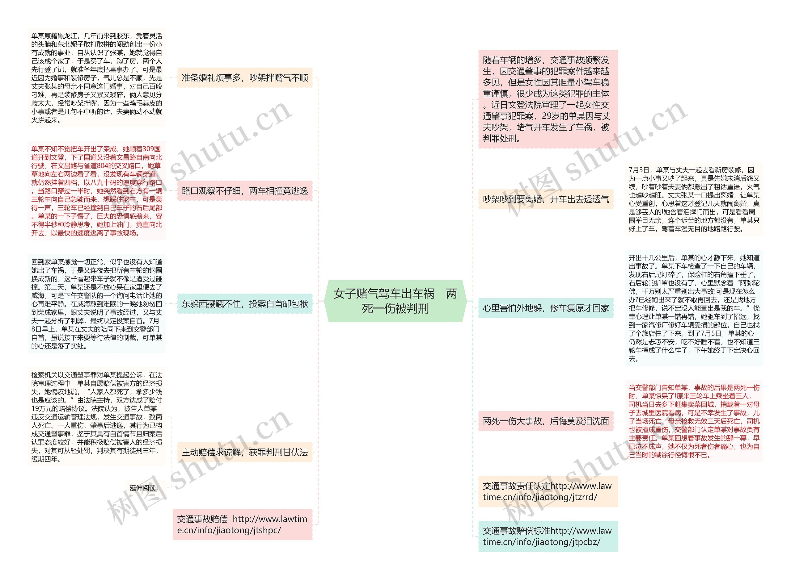 女子赌气驾车出车祸　两死一伤被判刑思维导图