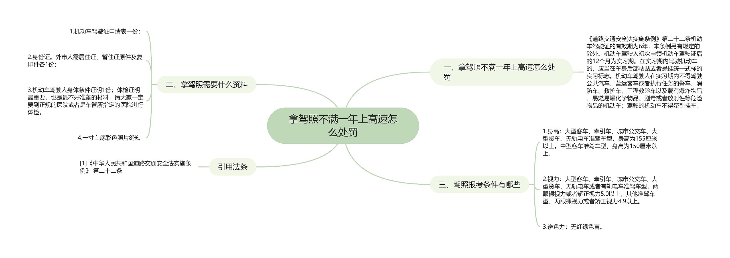 拿驾照不满一年上高速怎么处罚思维导图