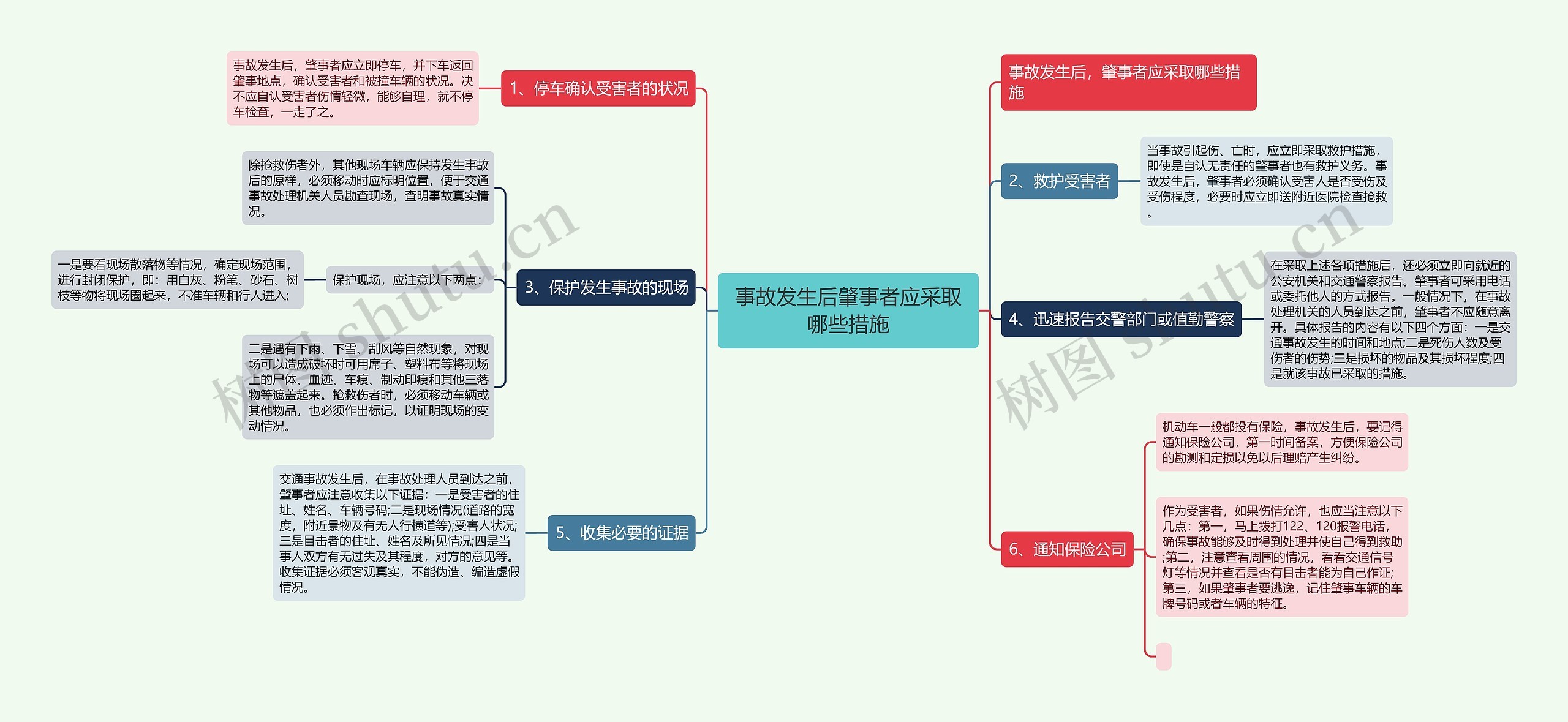 事故发生后肇事者应采取哪些措施思维导图