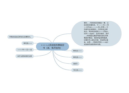 ××××人民法院刑事裁定书（减、免罚金用）