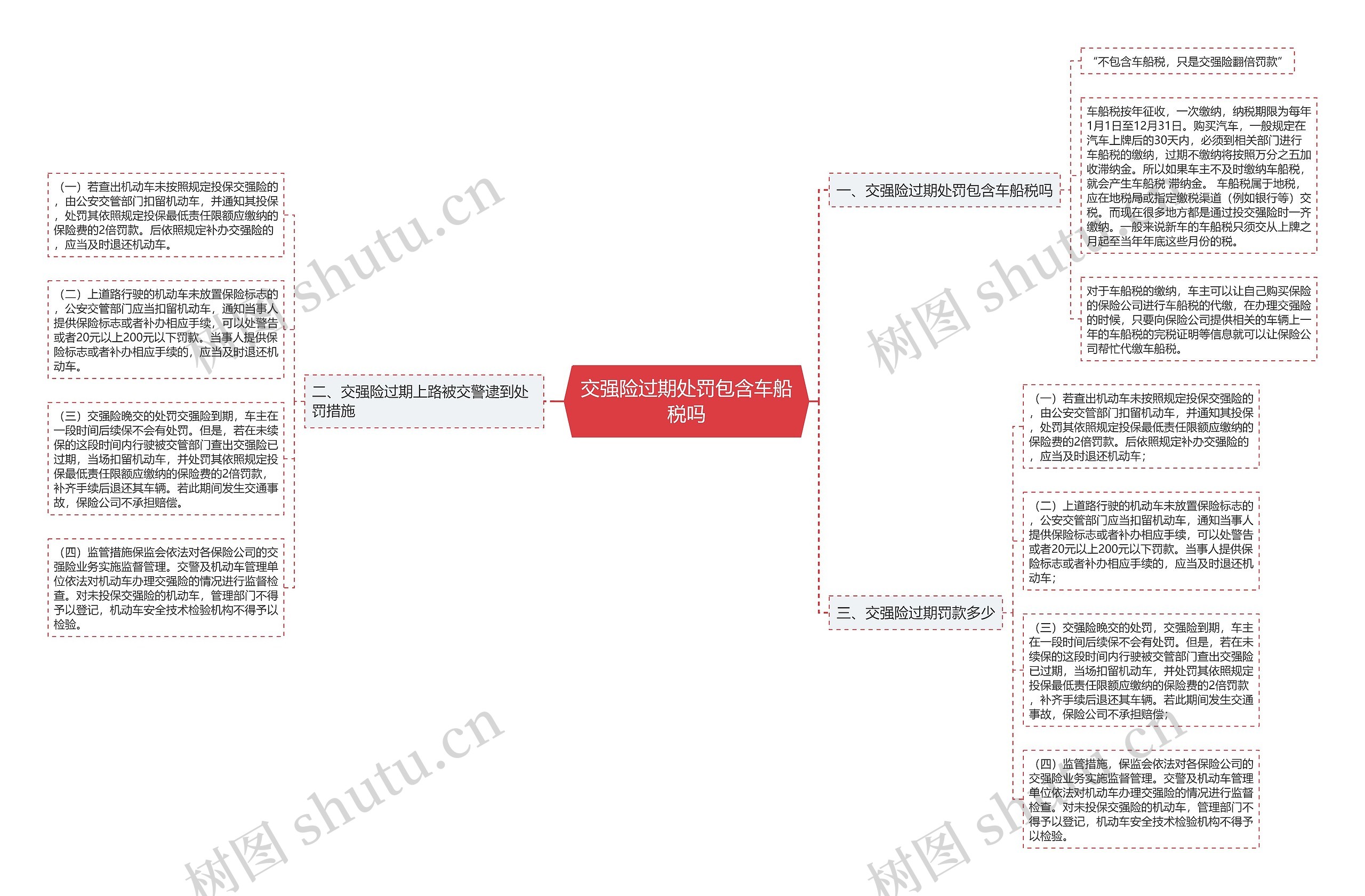 交强险过期处罚包含车船税吗
思维导图