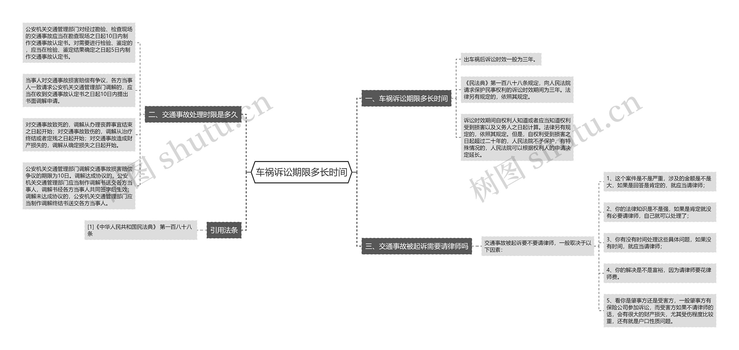 车祸诉讼期限多长时间思维导图