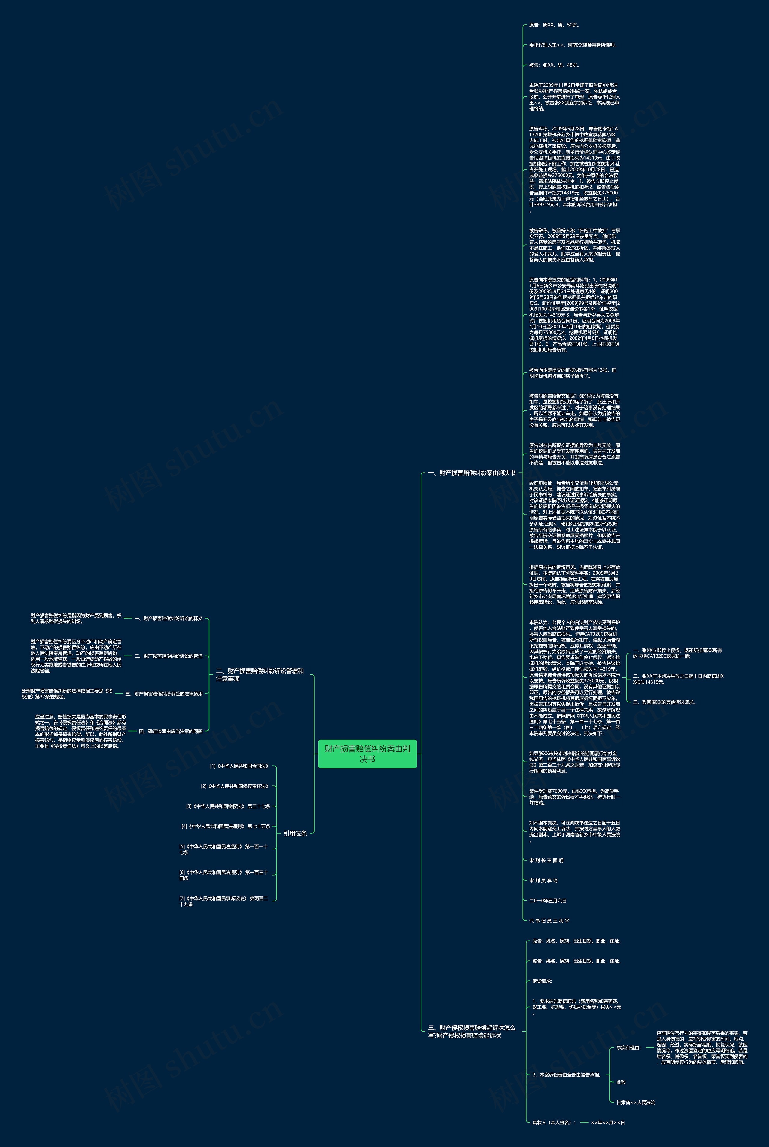 财产损害赔偿纠纷案由判决书思维导图